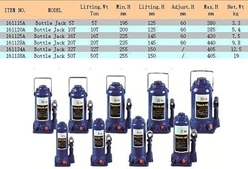 5 Ton Hydraulic Bottle Jack 195–380mm Heavy Duty Car Van SUV Lift Blue