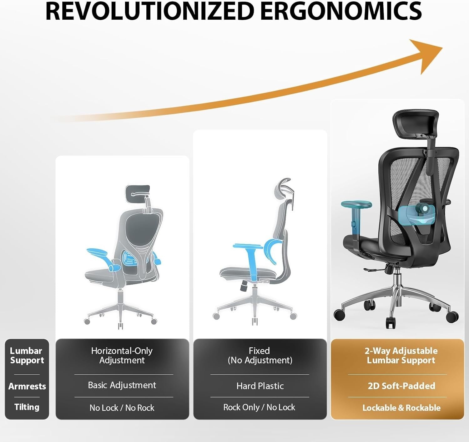 Ergonomic Office Chair Lumbar Support Home Desk Back Seat Recliner Black