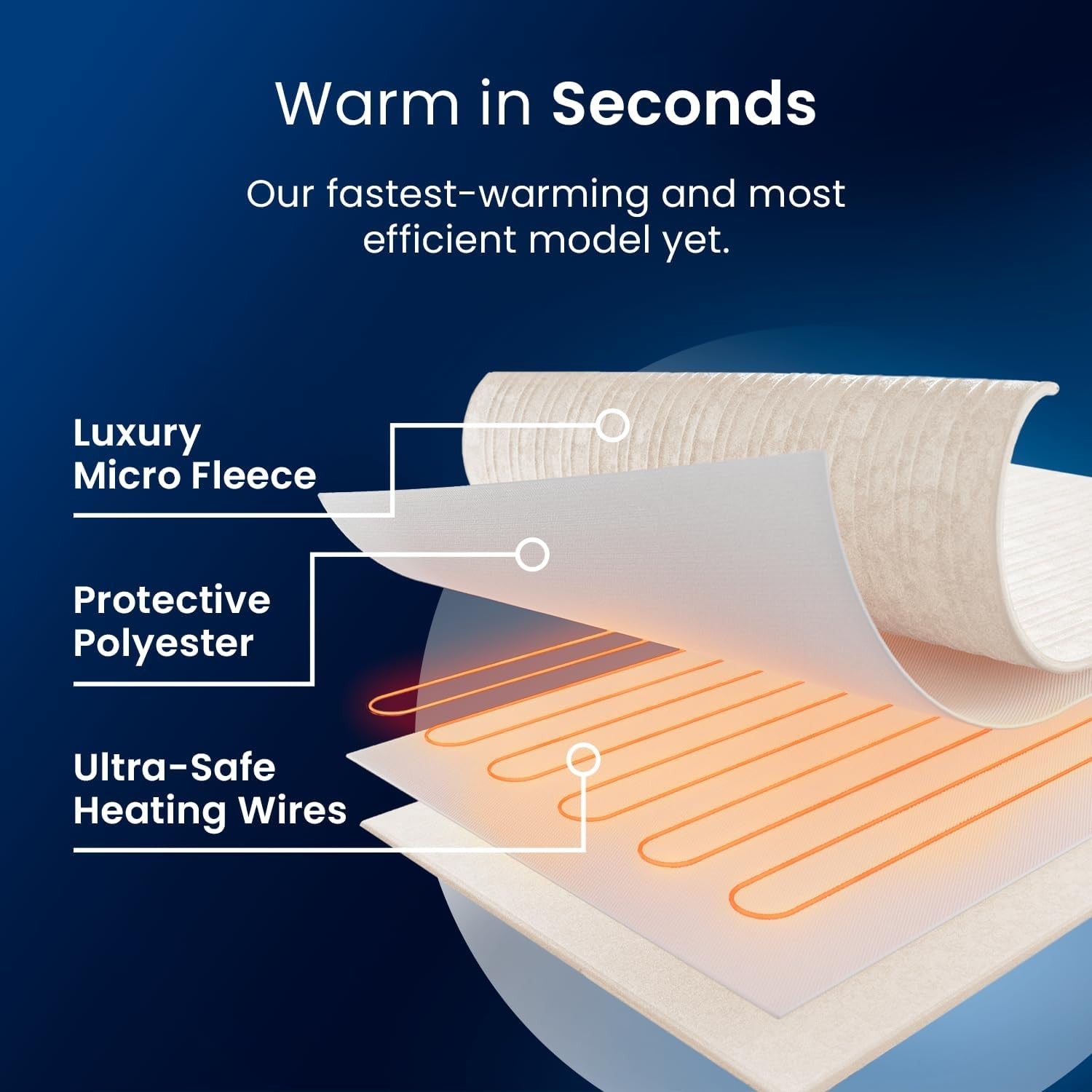 Electric Heated Throw Blanket 10 Heat Timer Remote Washable 160x130cm
