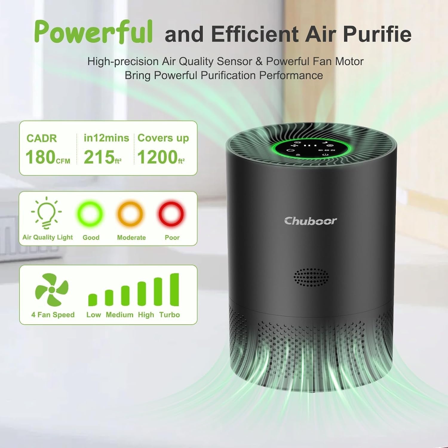 Large Room HEPA Air Purifier 1200ft² Pets Allergy Quiet Sleep Mode