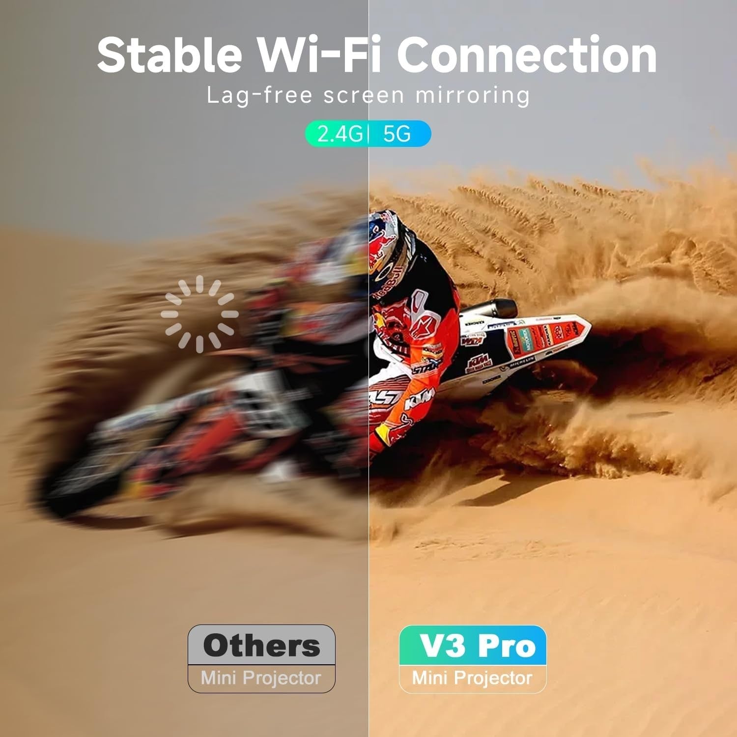 Mini WiFi Bluetooth Projector 1080P Support 13000L Auto Keystone 300"