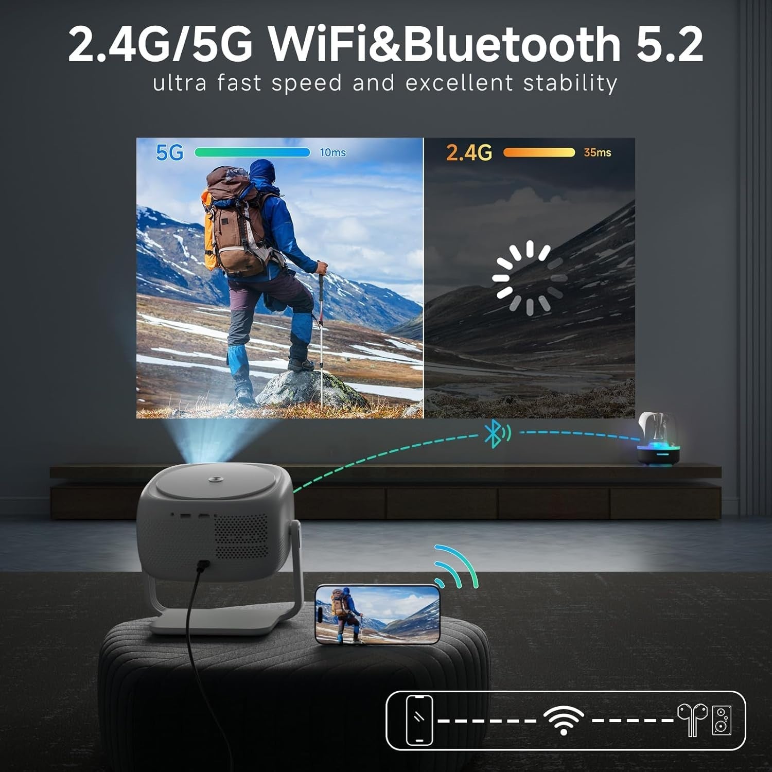 1080P Mini Projector WiFi 6 Bluetooth 360° Stand Auto Keystone 4K Support