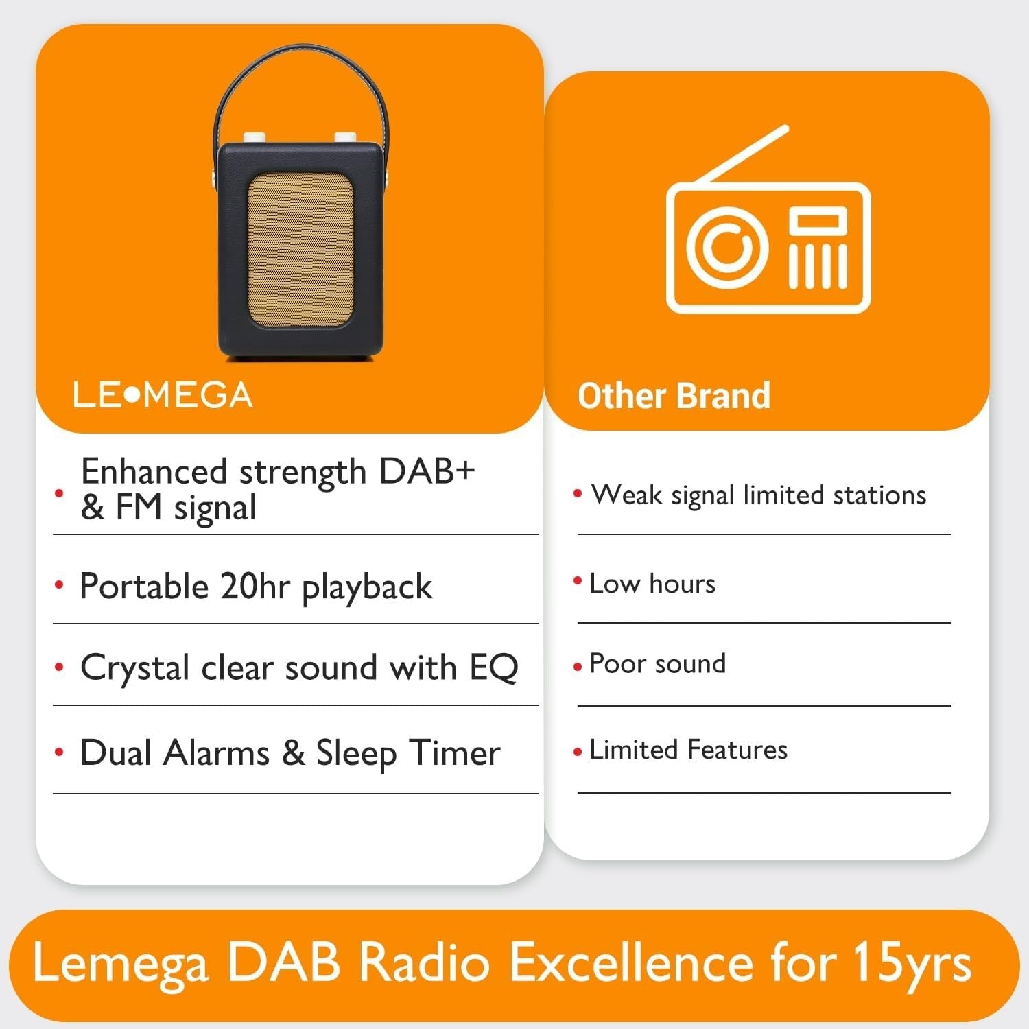 Portable DAB+ Digital Radio Bluetooth CR9 Black 20hr Play Dual Alarm