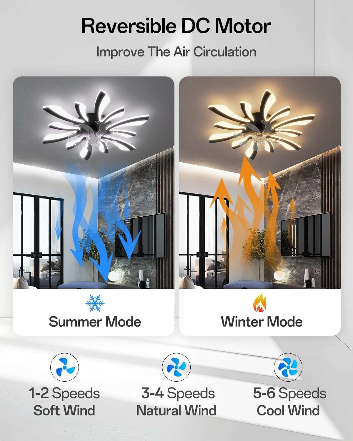 30.7" Ceiling Fan with Lights, 6 Speeds, Dimmable, Remote & LED