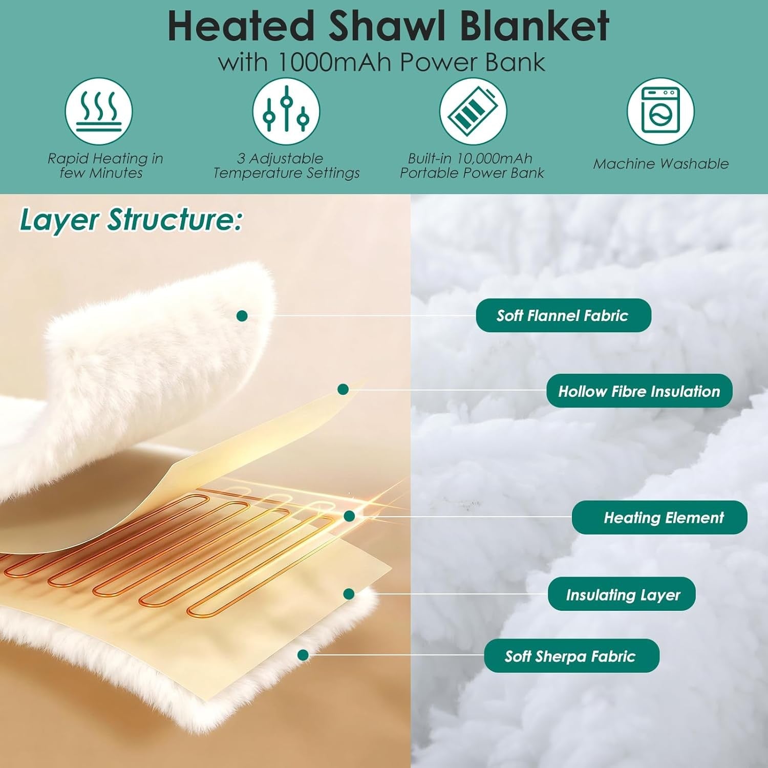 USB Electric Heated Shawl Wearable Blanket Poncho 3 Heat Levels