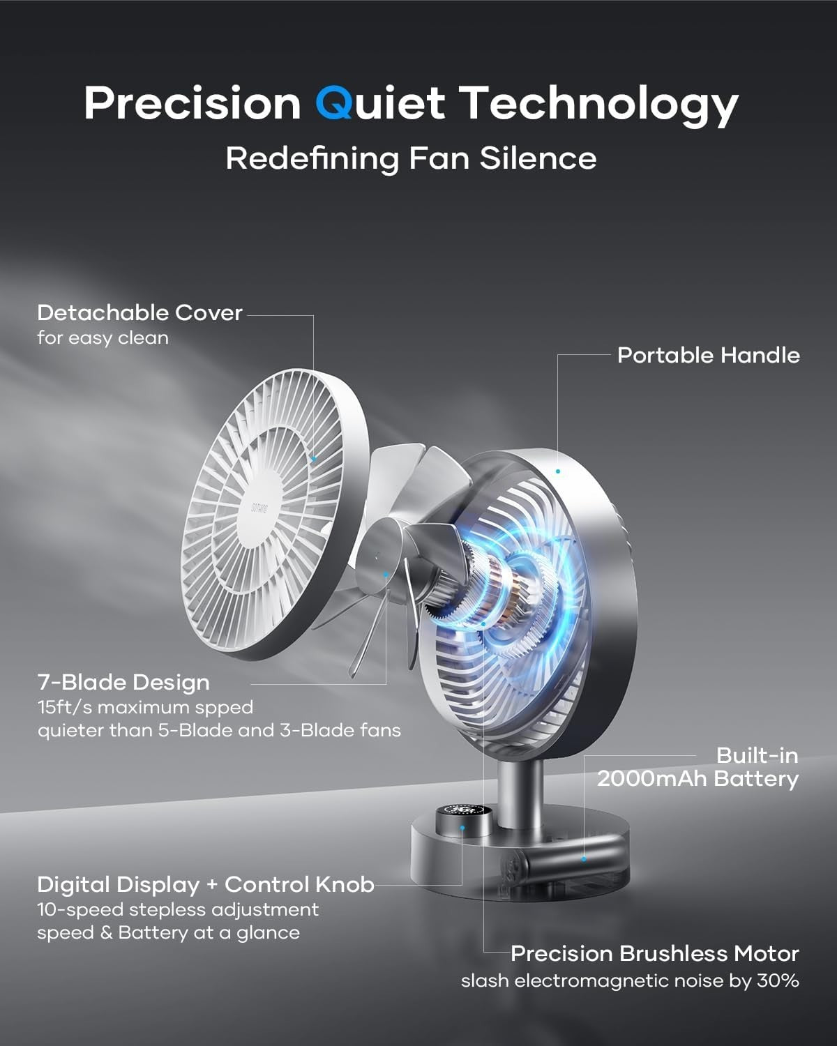 6.6-Inch Rechargeable Desk Fan – Quiet 10-Speed USB-C Air Circulator for Office
