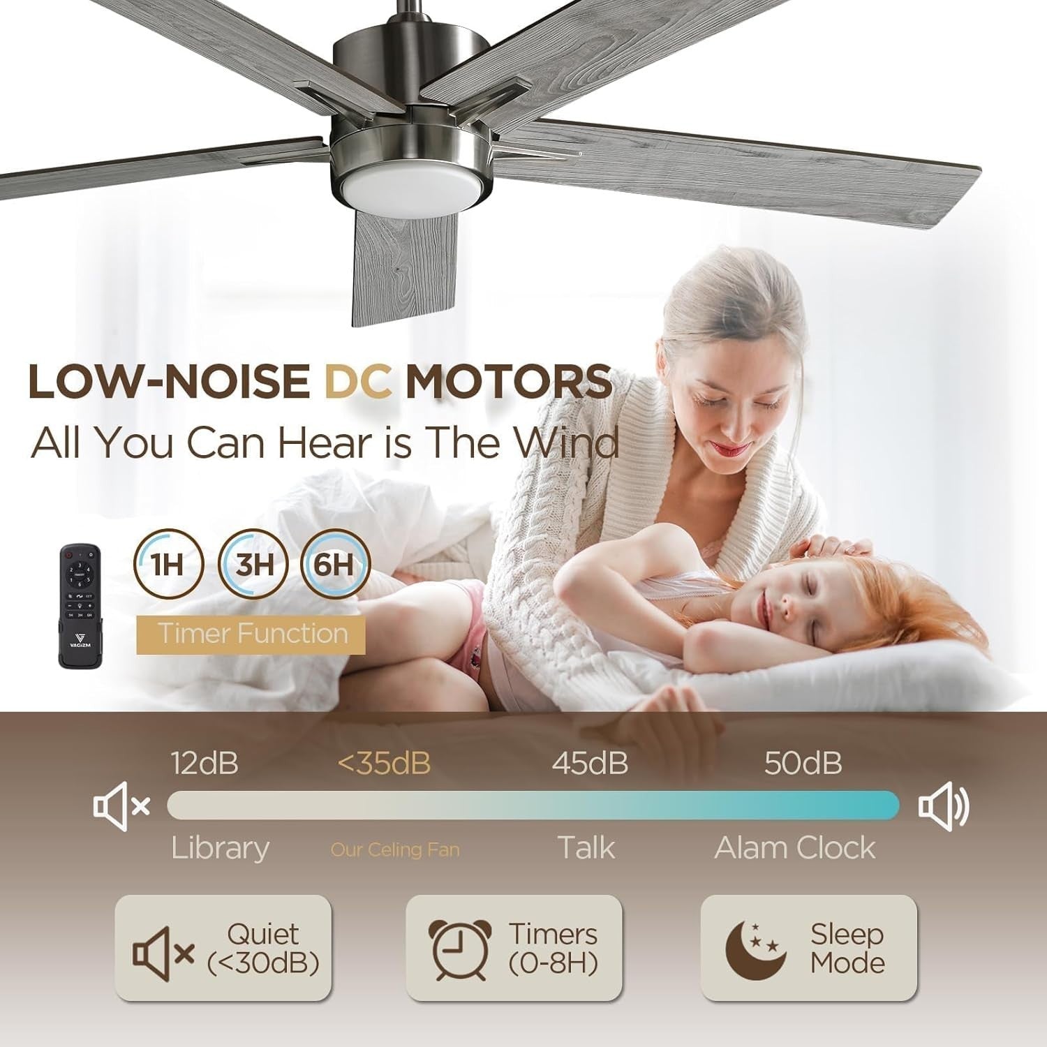 Vagizm 52" Ceiling Fan with Light, Remote, Dimmable, DC Motor,5 Blades, Modern