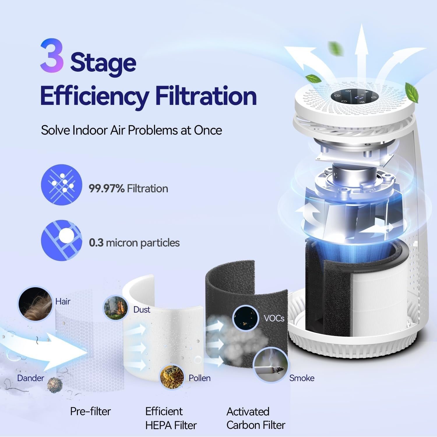 HEPA Air Purifier for Home Pets Dust Smoke Quiet Sleep Mode Timer