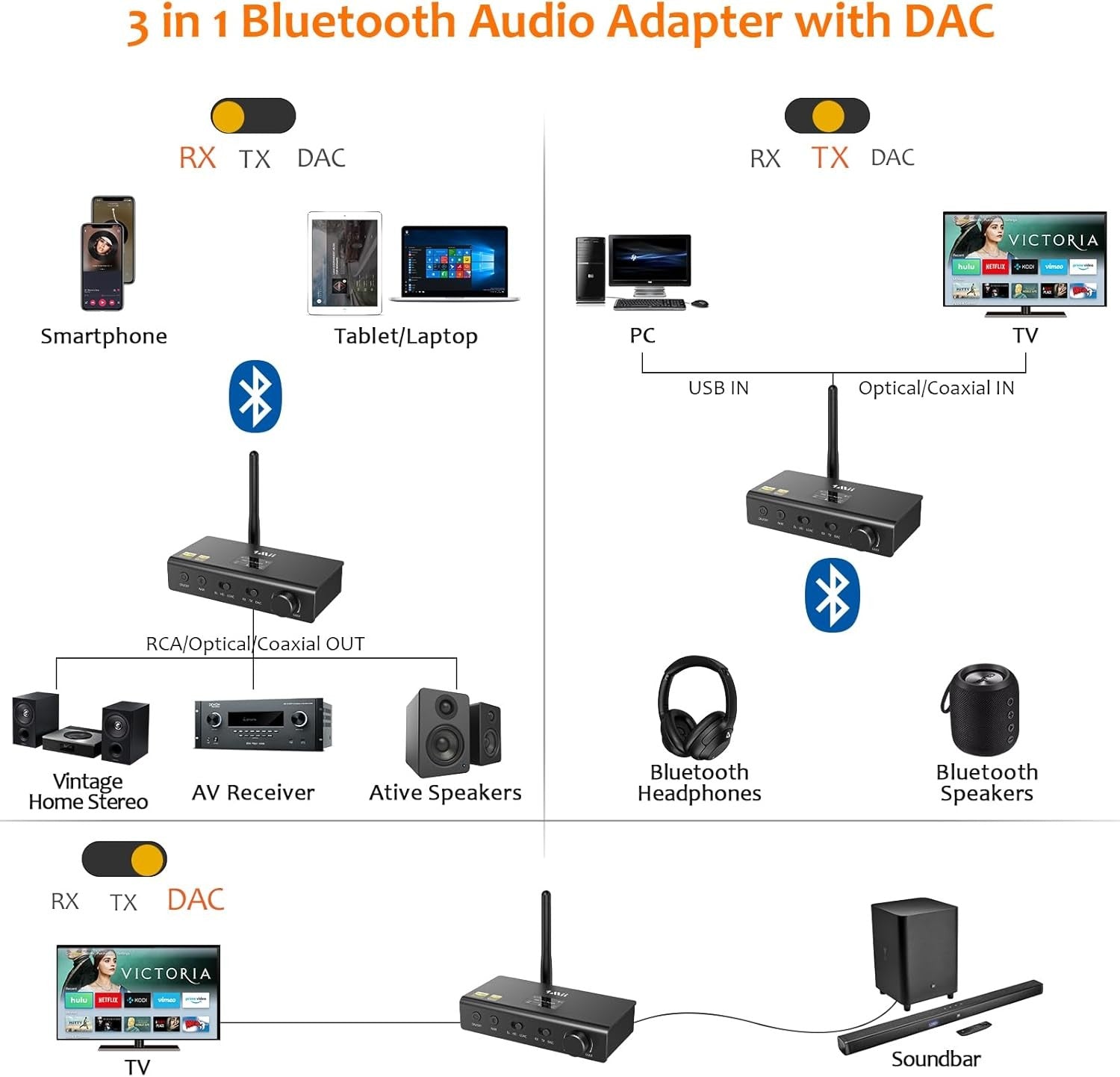 Bluetooth 5.0 HiFi Transmitter Receiver DAC LDAC aptX HD OLED