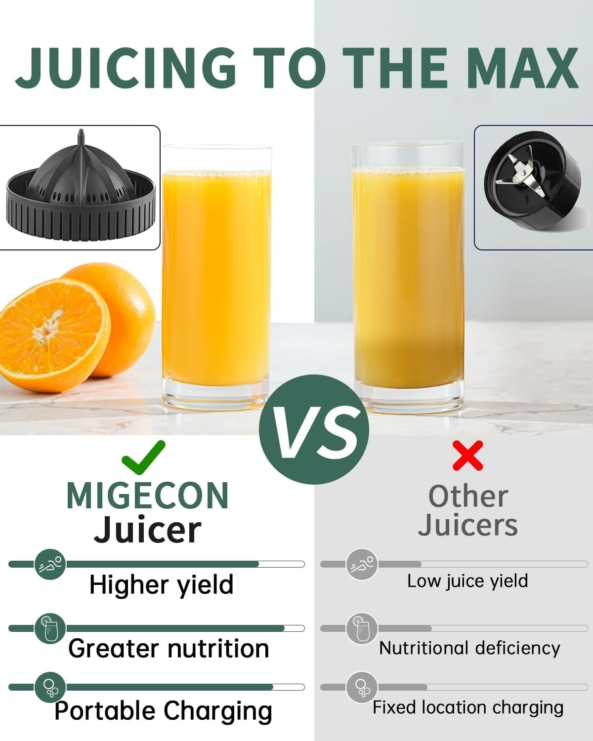 USB Rechargeable Citrus Juicer Cordless Portable Anti Drip BPA Free
