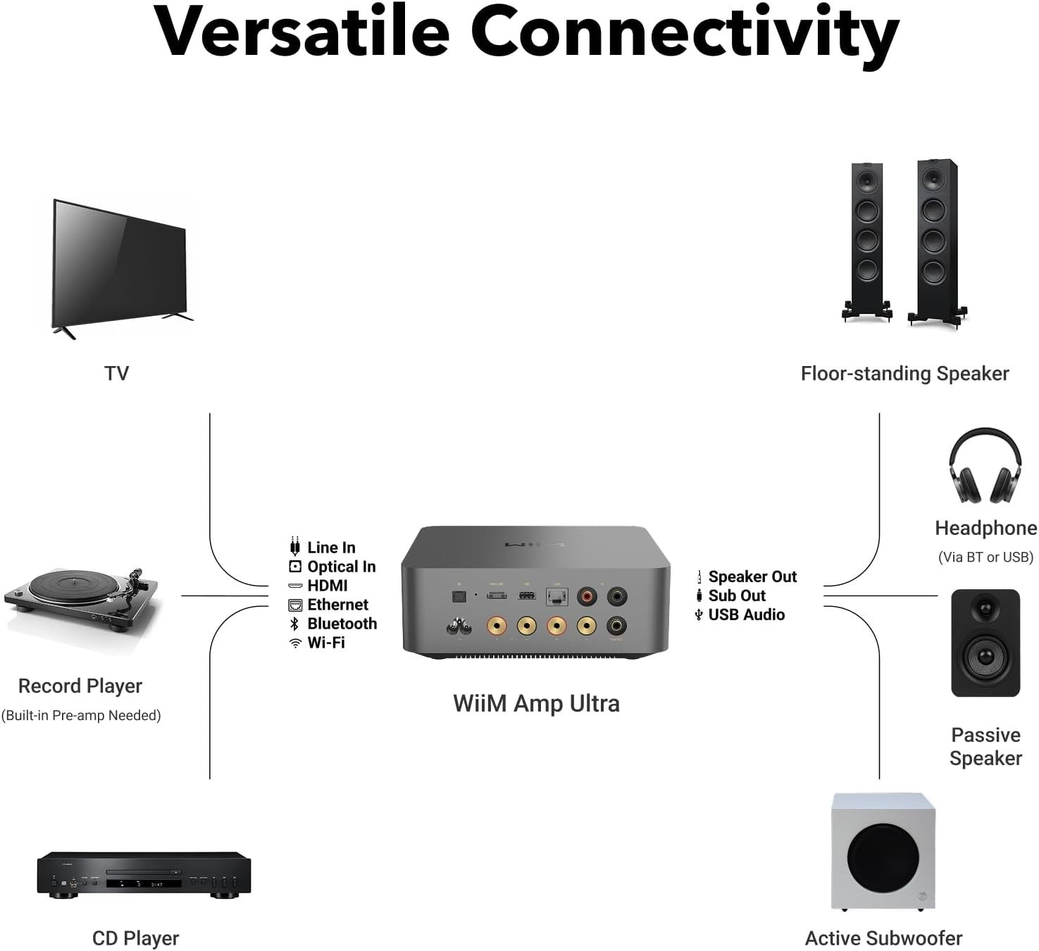 WiiM Amp Ultra 100W Wi-Fi Streaming Amplifier with Voice Control & Hi-Res Audio