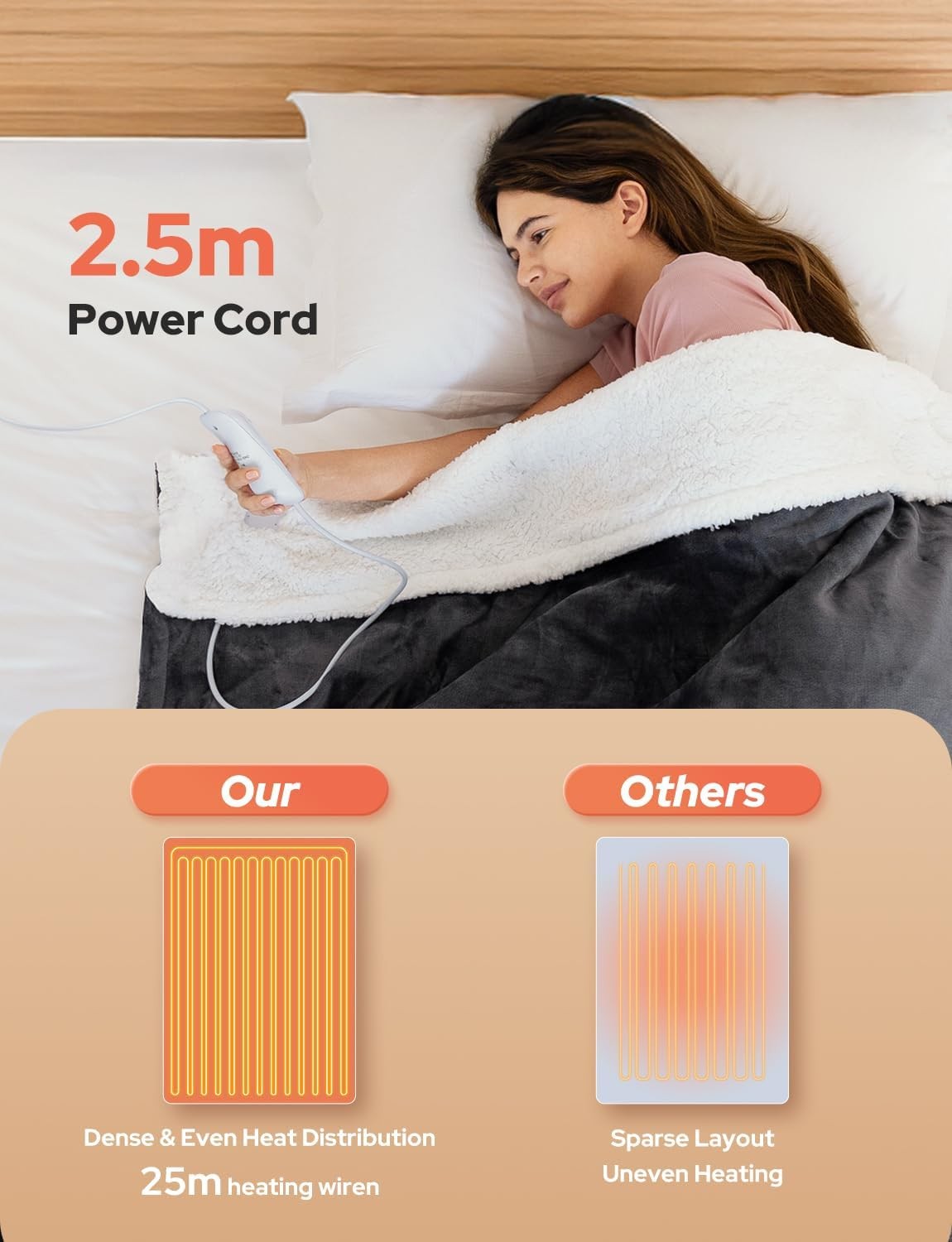 Electric Heated Throw Blanket Fast Heat Dual Sided Sherpa Flannel 180x130cm