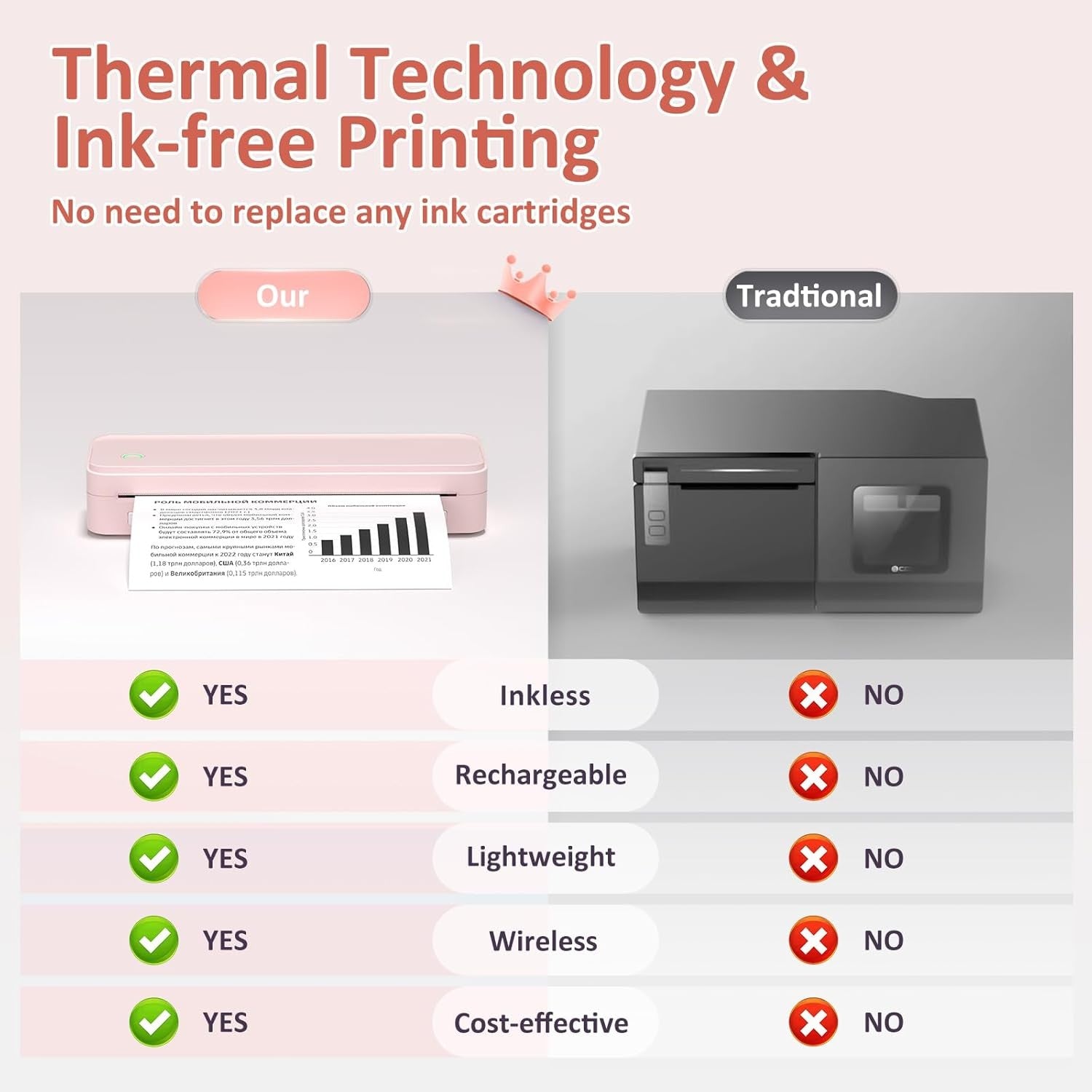 Portable Thermal Printer Bluetooth Mobile Printer – Inkless Travel