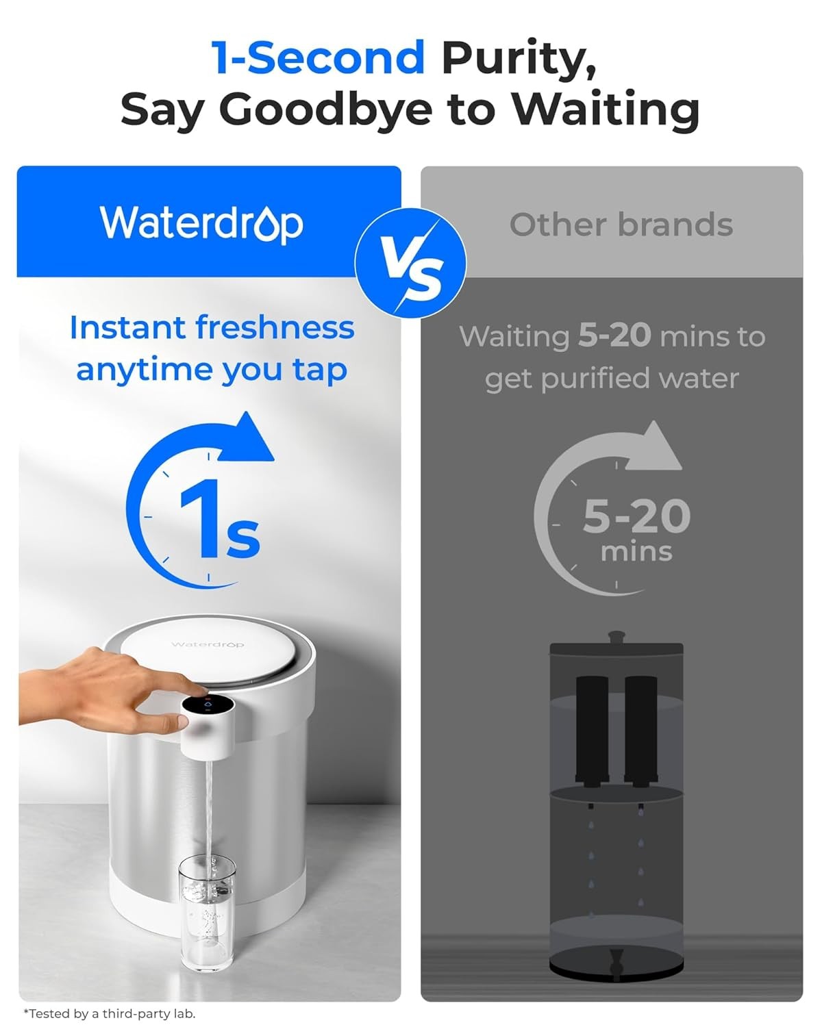 Electric Water Filter Dispenser Stainless Steel 5.3L Rechargeable Countertop