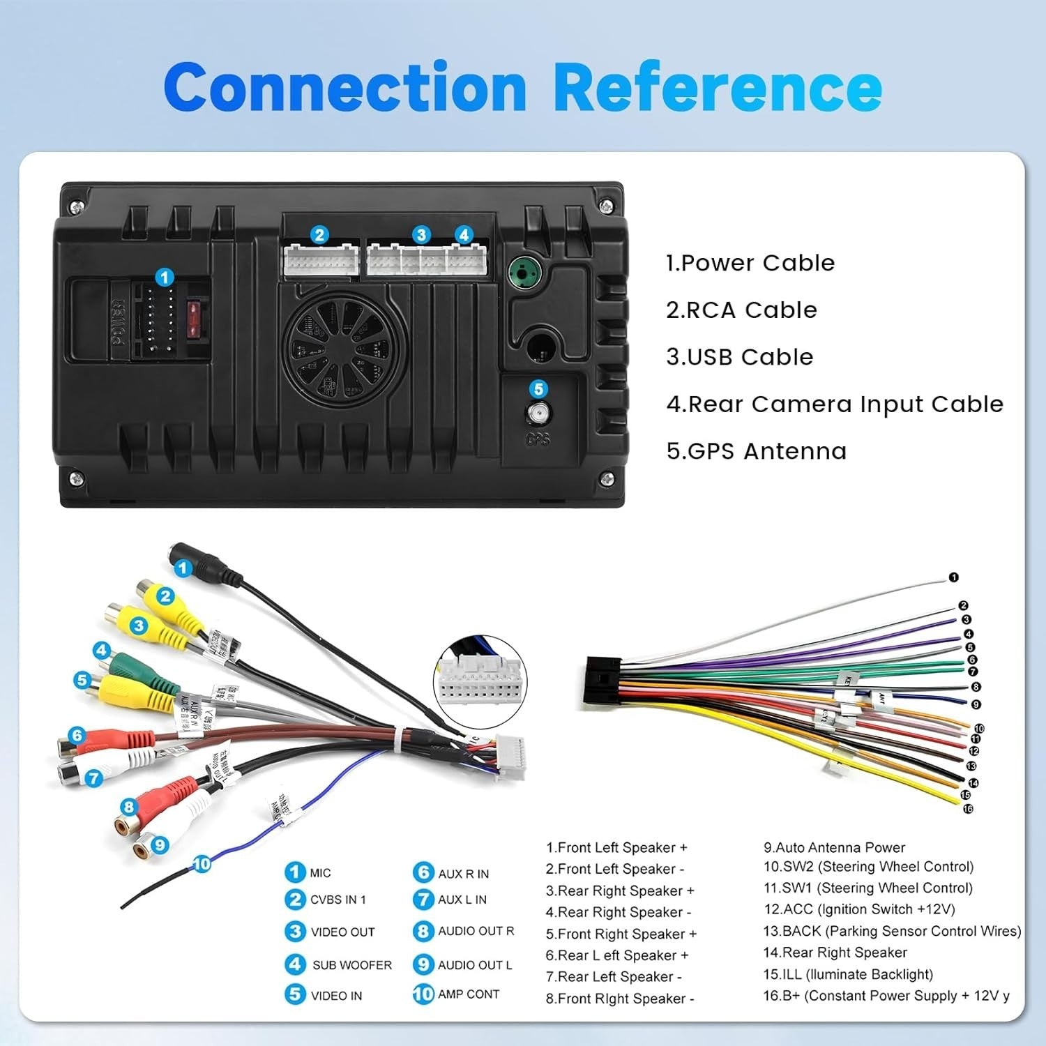 7" Android Car Stereo Double Din GPS Radio, Bluetooth WiFi MP5