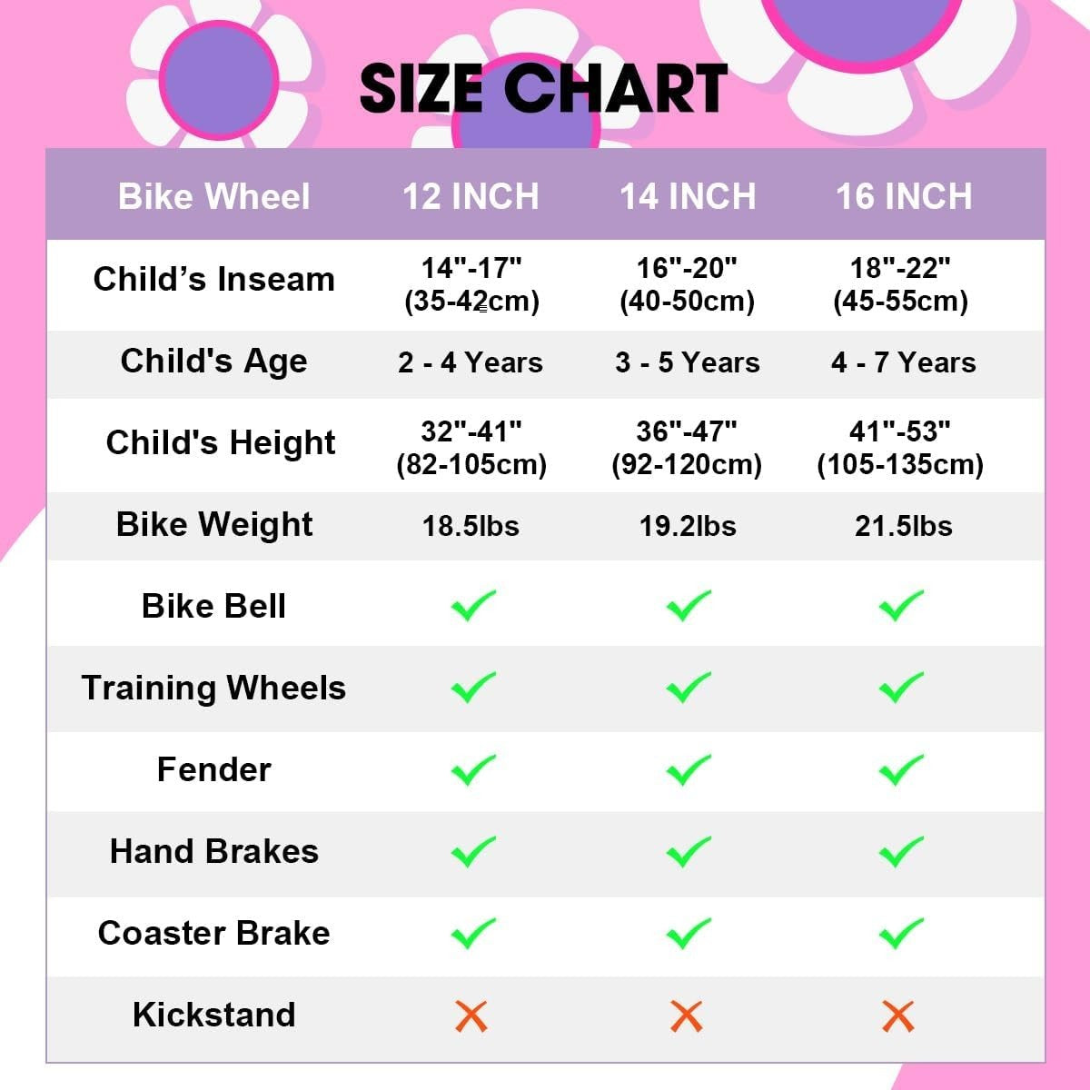 14 Inch Girls Bike with Stabilisers Basket Dual Brakes Bicycle Age 3-5