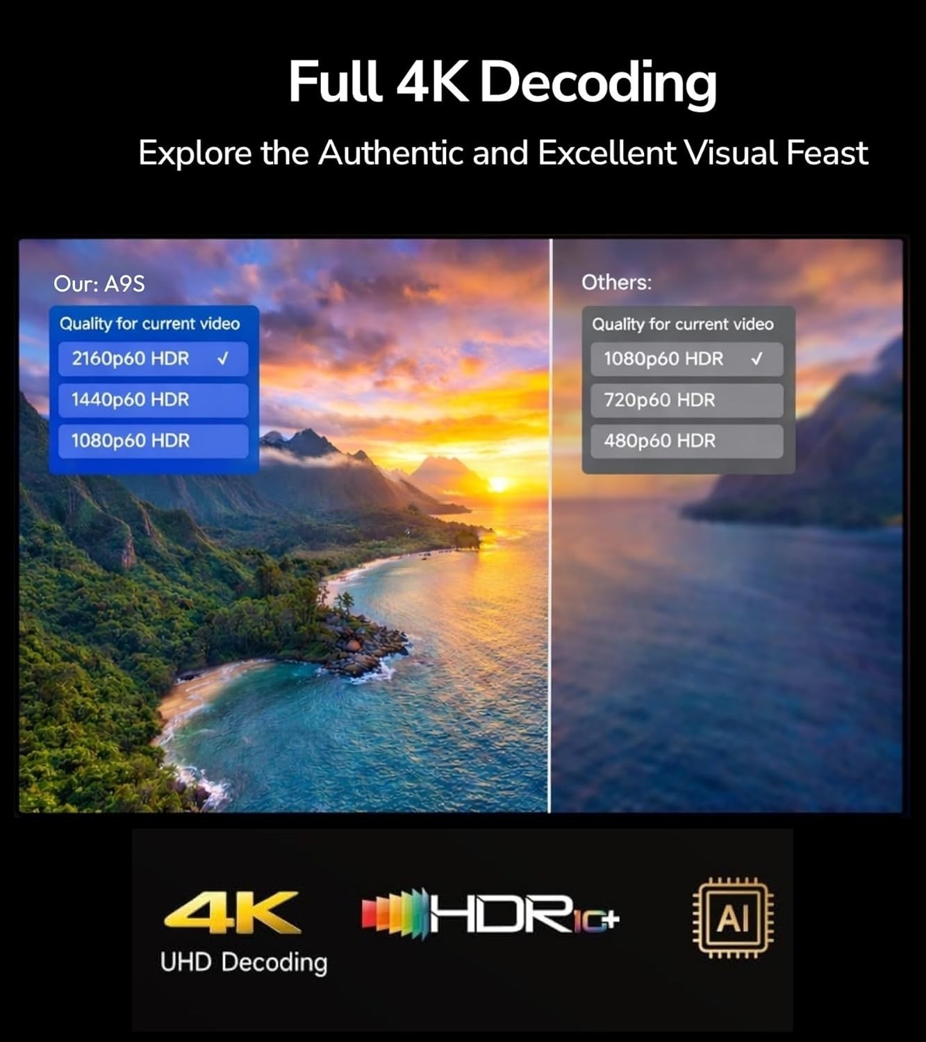 2200ANSI 4K Smart Projector Google TV WiFi6 Dolby 38W
