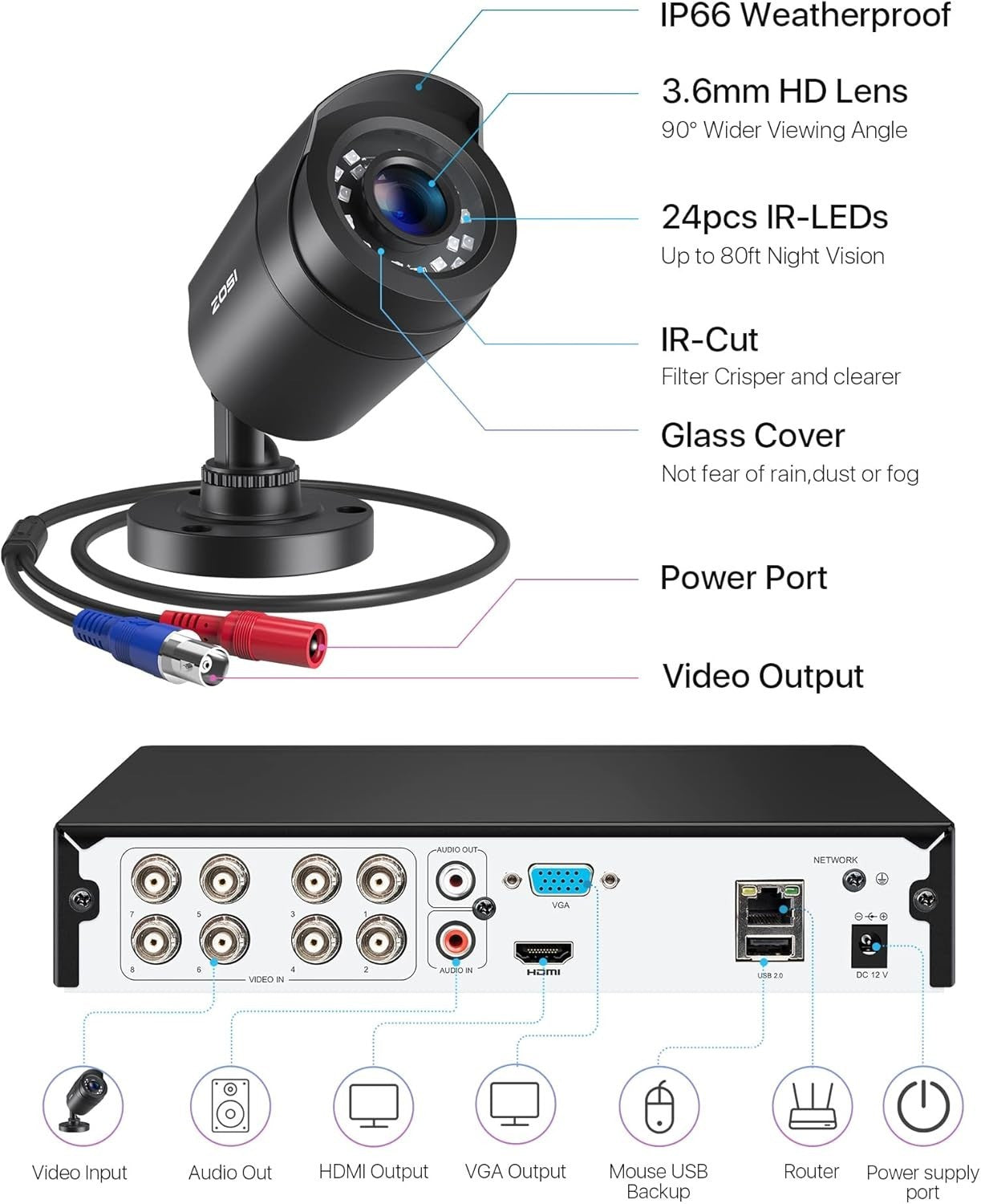 1080P CCTV Security System 8CH DVR 2 Cameras AI Detection Night Vision