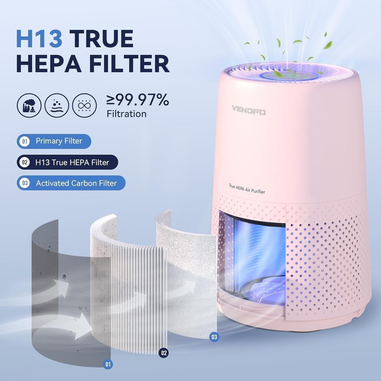H13 HEPA Air Purifier Bedroom 1074ft² Ultra Quiet 24dB Pet Home