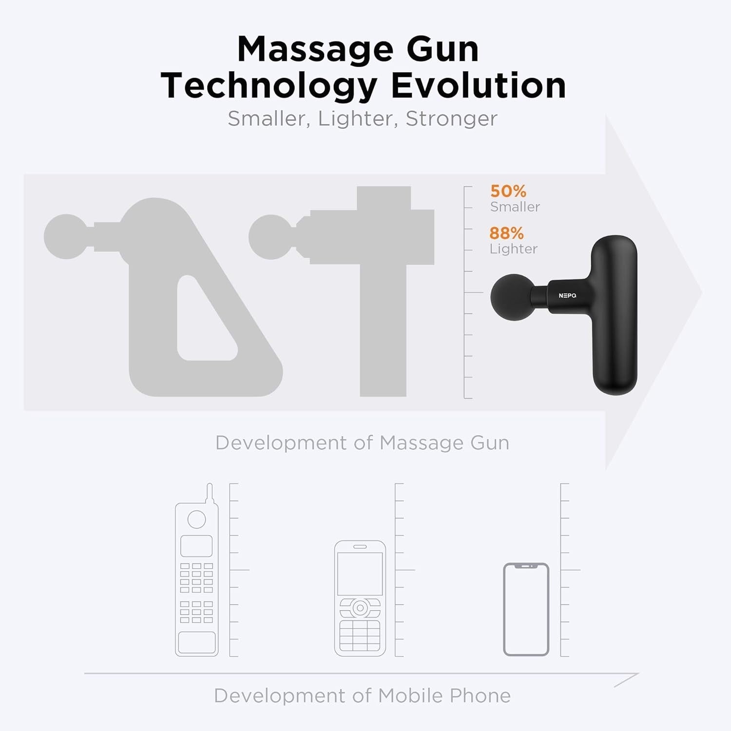 Mini Massage Gun Deep Tissue Percussion Handheld 4 Heads 4 Speeds Portable