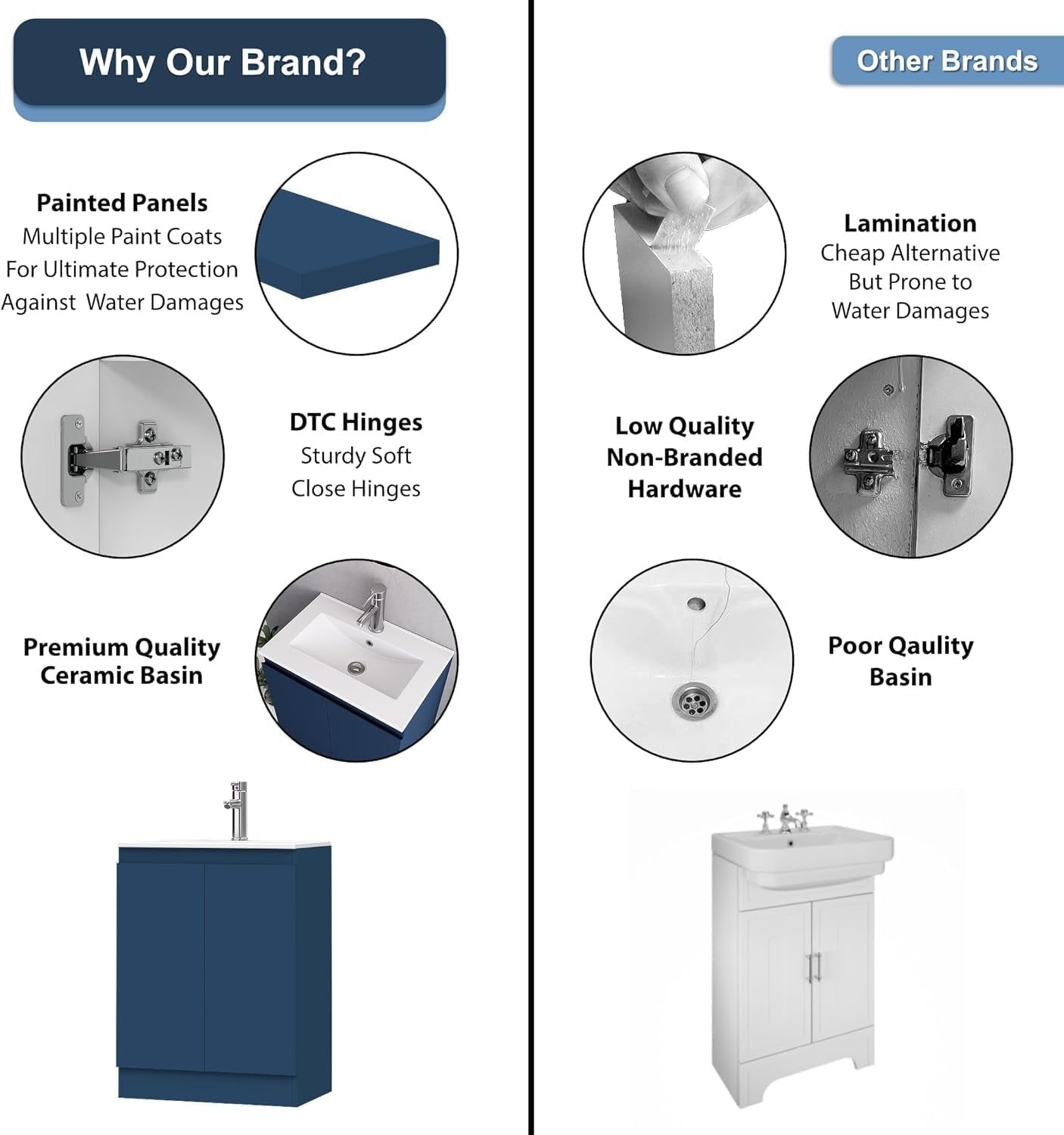 Blue 600mm Under Sink Bathroom Vanity Unit with Basin Trap Waste Cupboard
