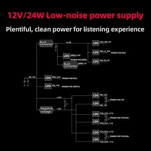 K7 Desktop DAC Amp Balanced 2000mW USB Optical Coax AUX Headphone