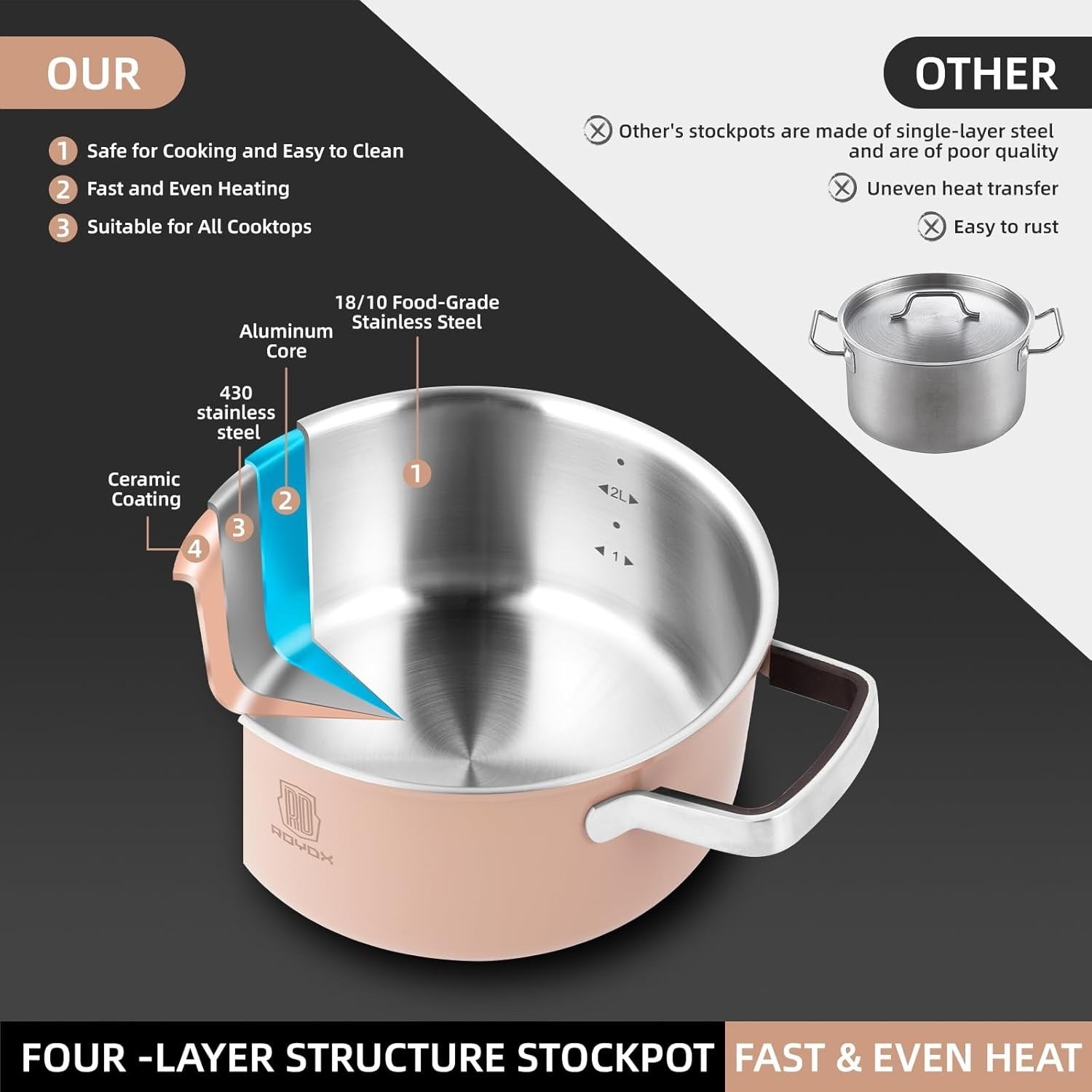 6Pcs Dusky Pink Stainless Steel Cookware Pot Set with Glass Lids Induction Safe