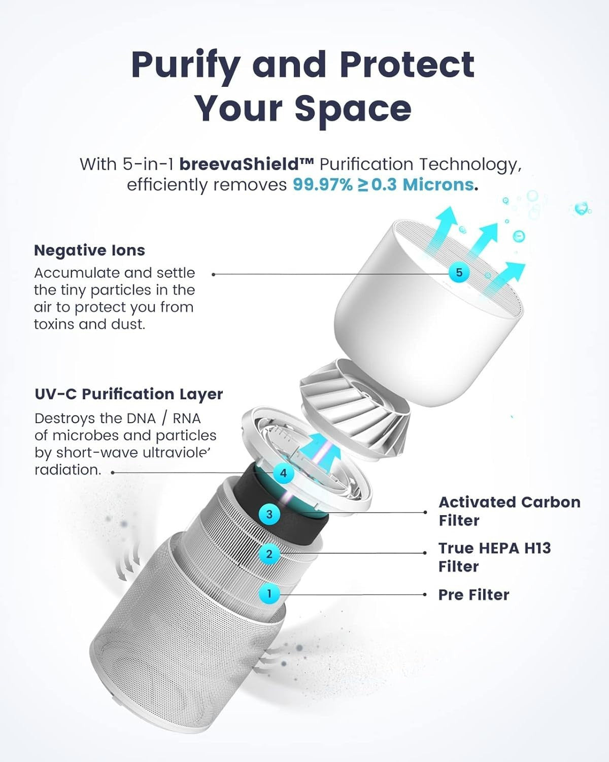 Smart Air Purifier True HEPA H13 App Voice Control 5 Stage Clean