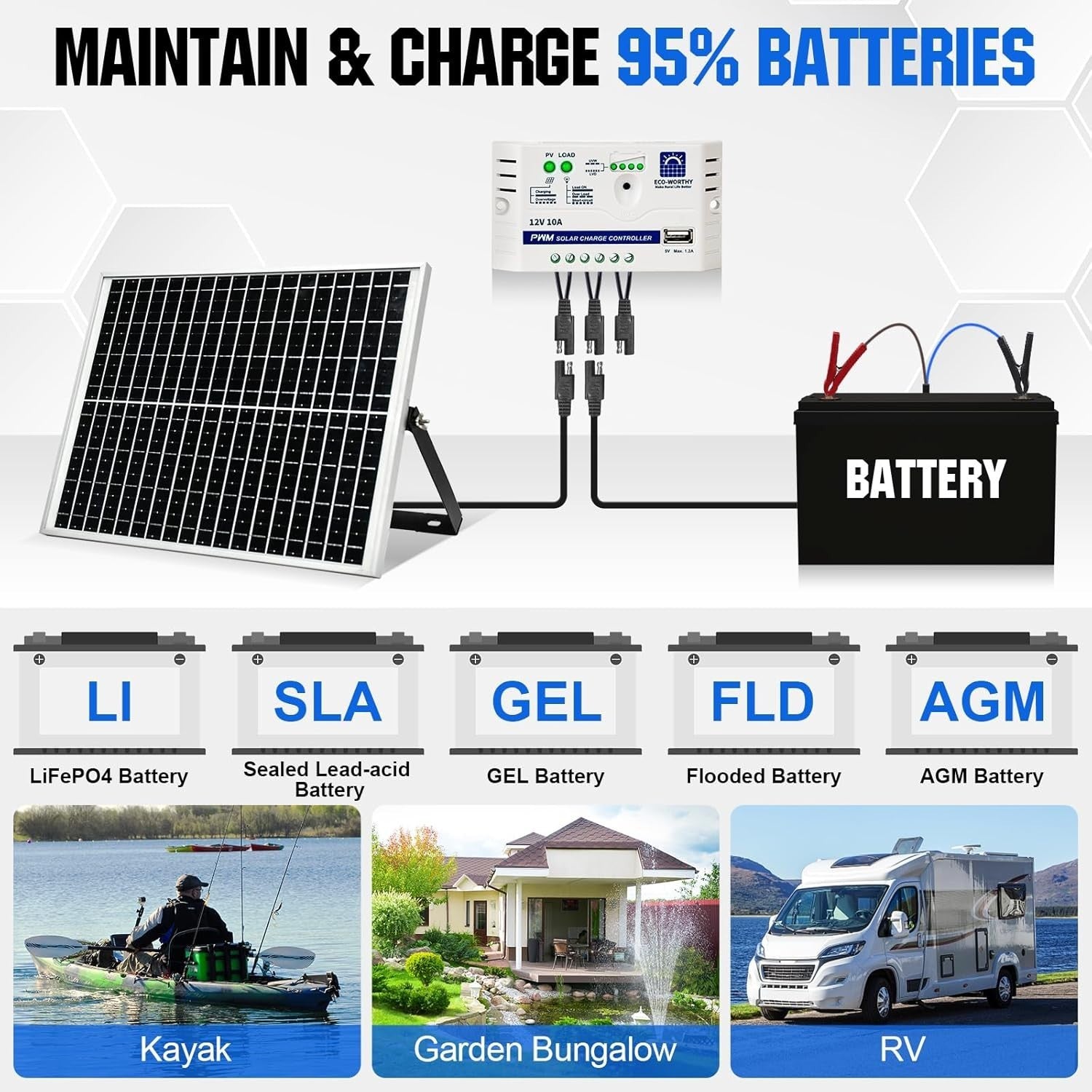 25W 12V Solar Panel Kit w 10A Controller Mount Brackets SAE