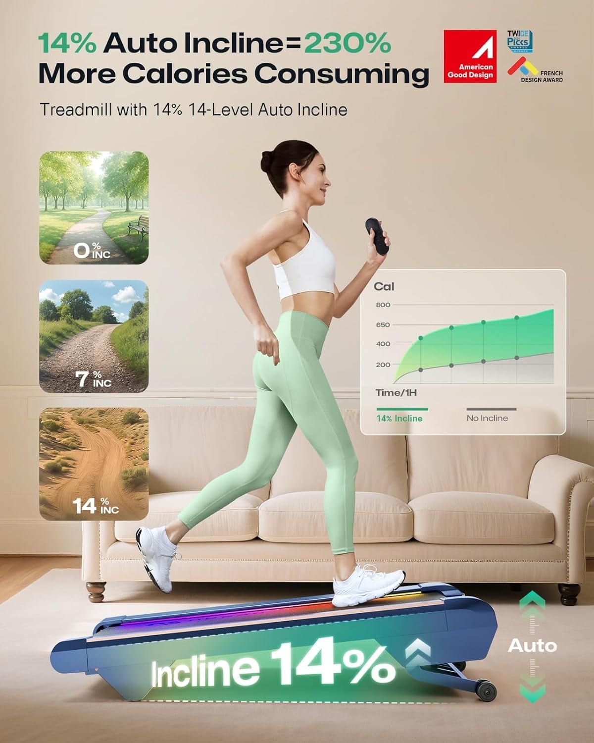 Smart Walking Treadmill with 14% Incline, Ultra-Quiet Brushless Motor