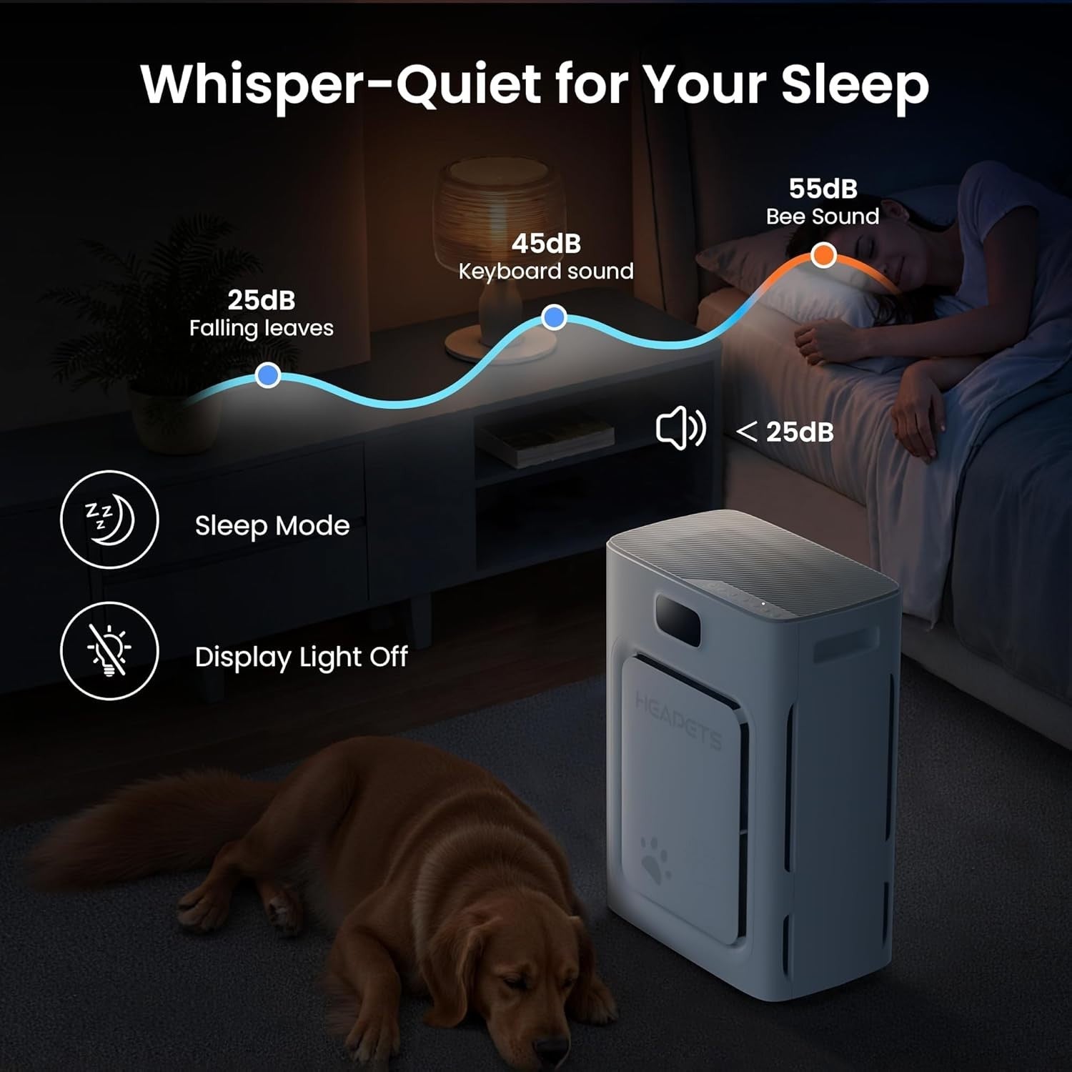 Pet Air Purifier Large Room 2500ft² HEPA Hair Odor PM2.5 Auto