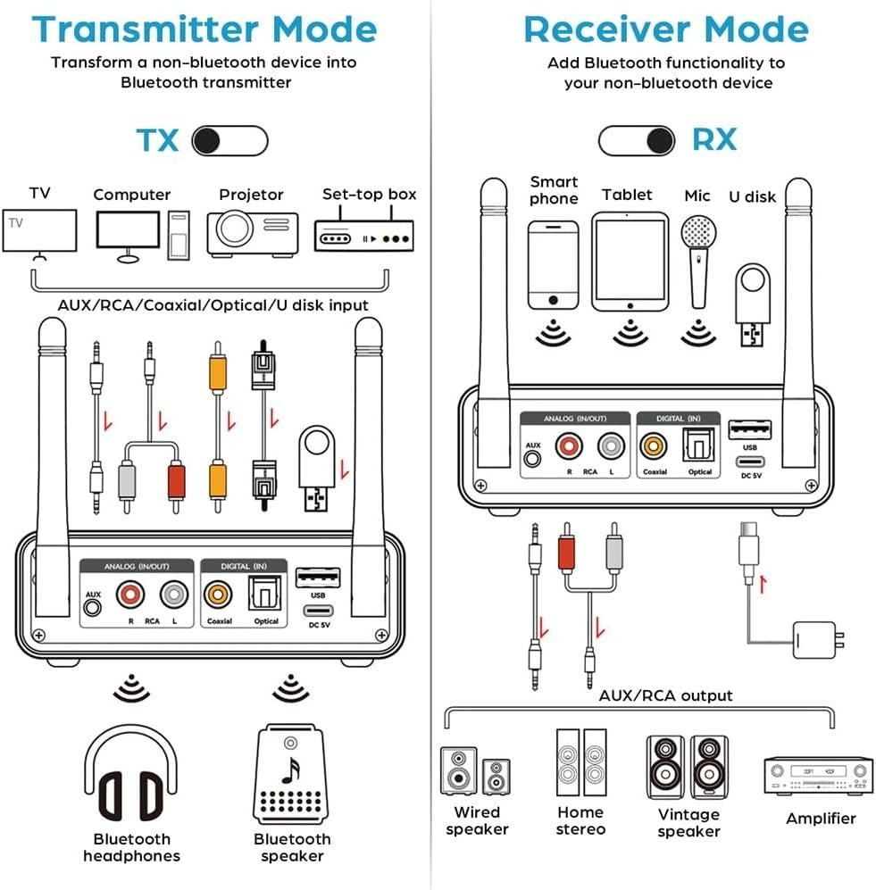 Bluetooth 5.3 Transmitter Receiver 2in1 TV PC