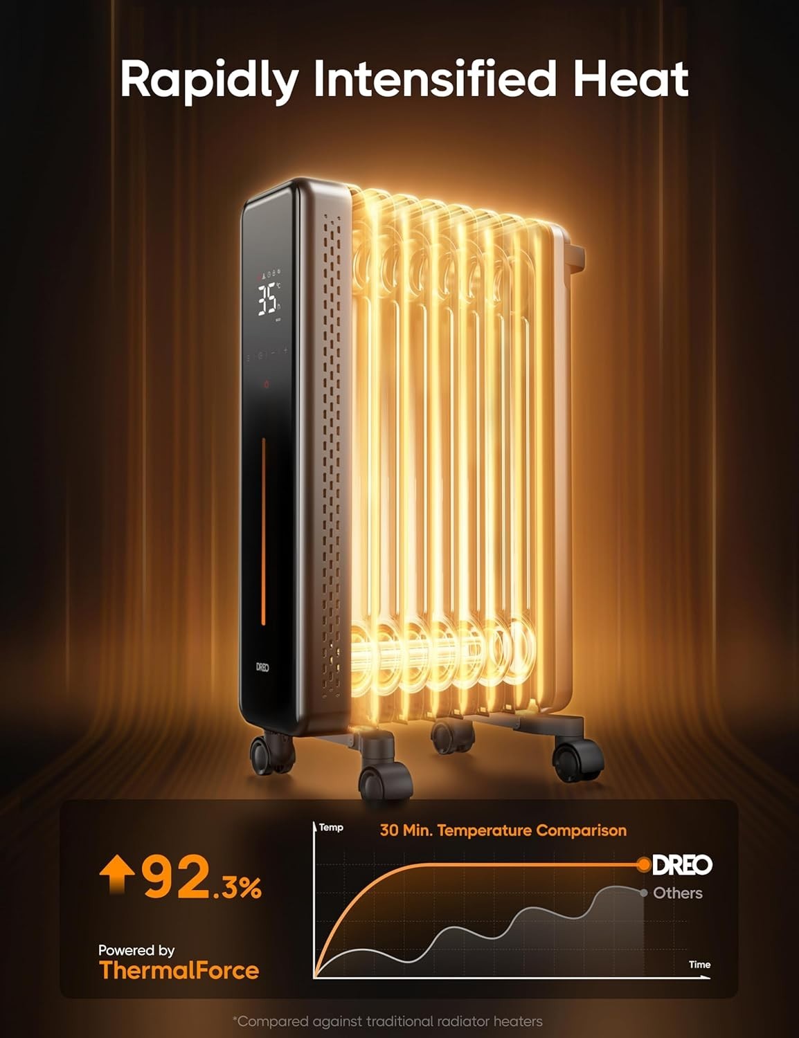 Oil Filled Radiator Heater 2000W Large Room Silent Digital Thermostat Remote