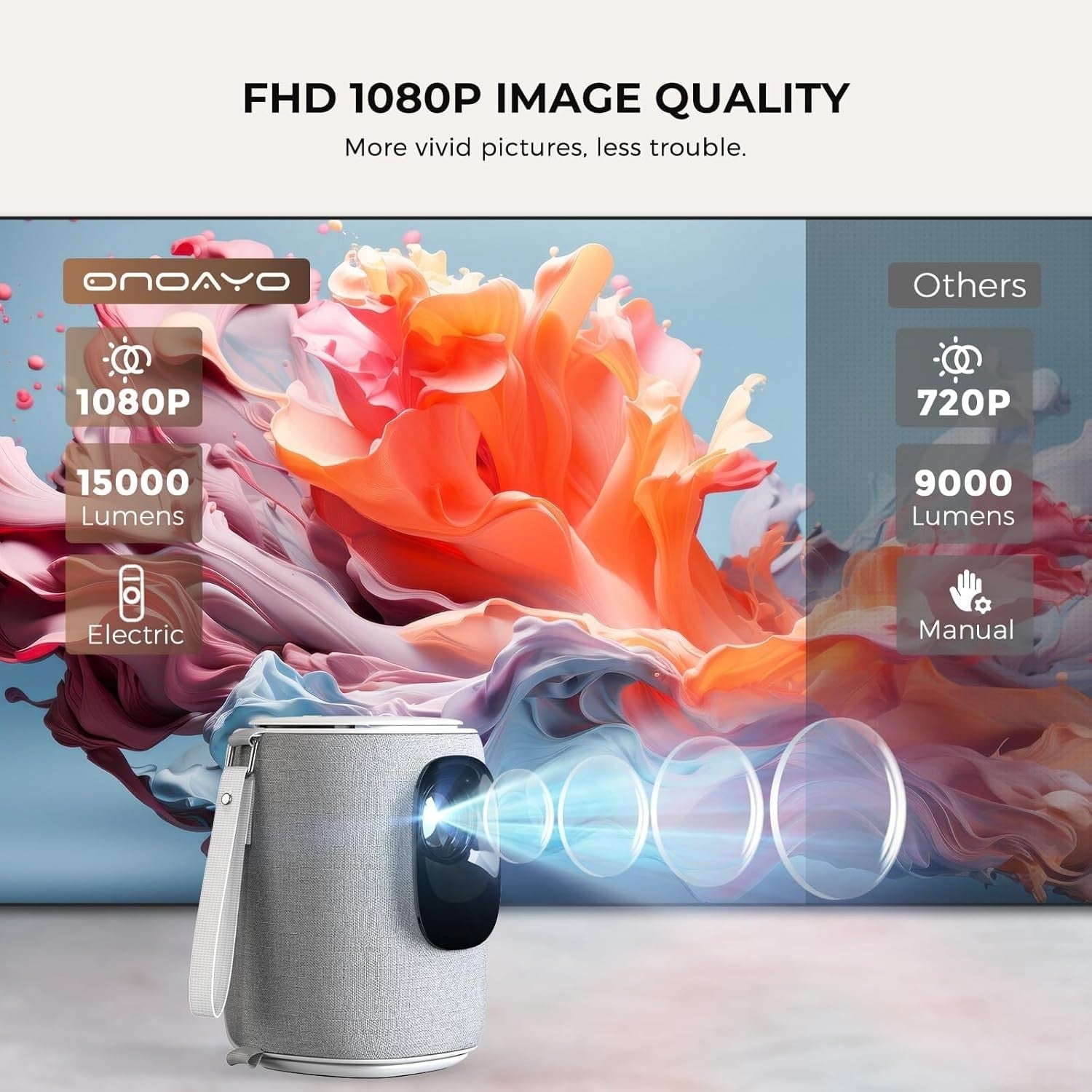 Portable 1080P Projector 550 ANSI WiFi Bluetooth Auto Focus Low Noise