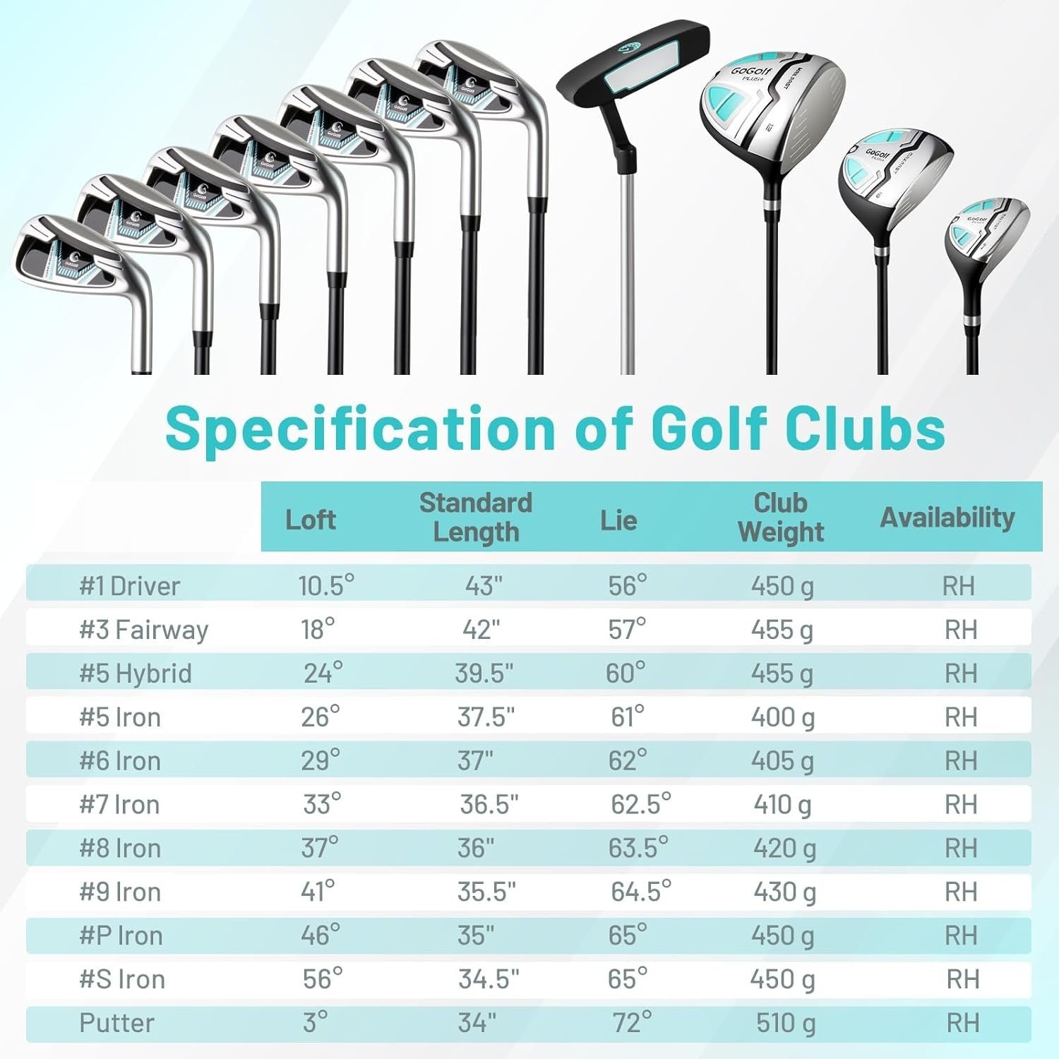 Right Hand Golf Club Set 12pc 460cc Driver Fairway Hybrid Irons Stand Bag