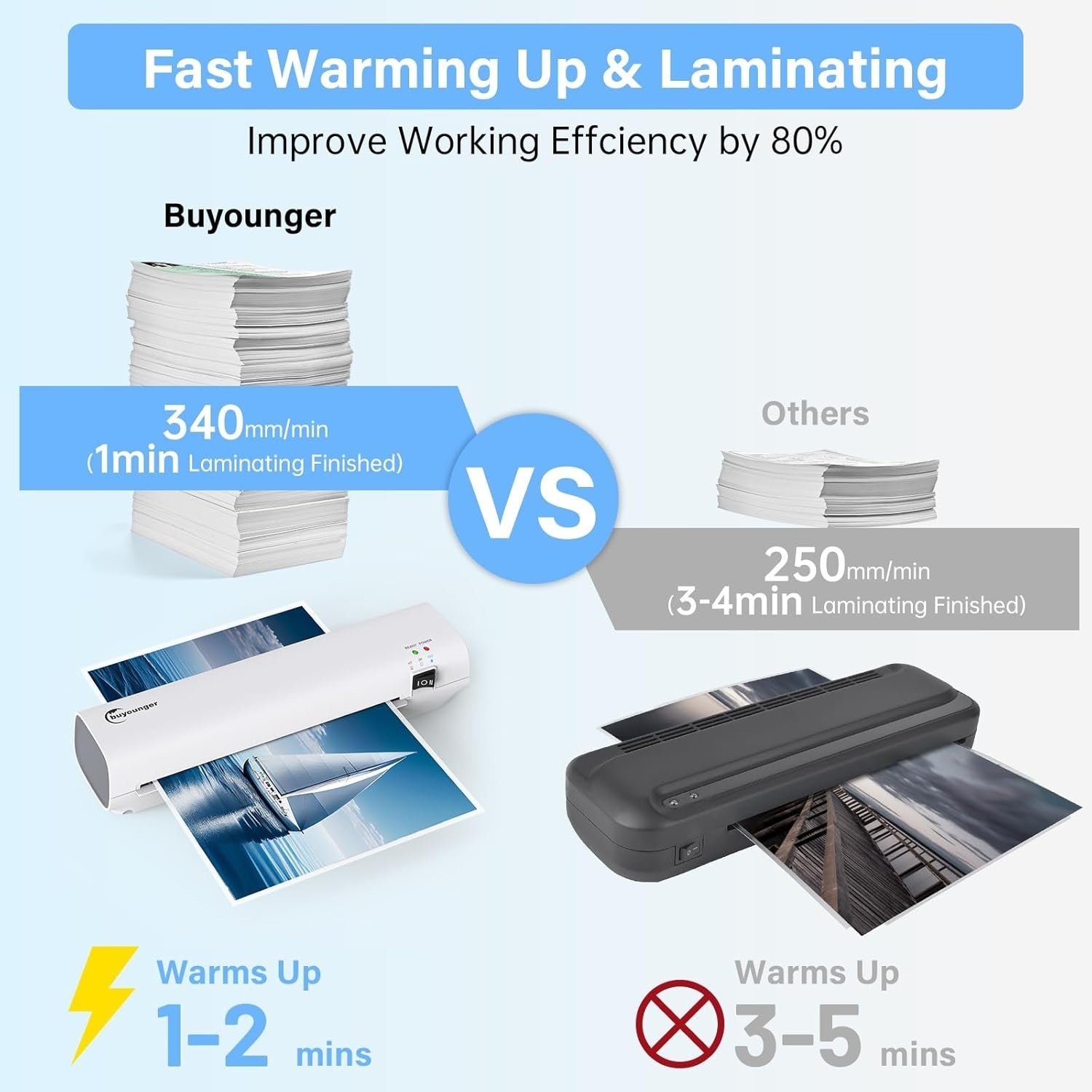A4 Laminator Machine 1min Fast Warm Up Hot & Cold + Pouches