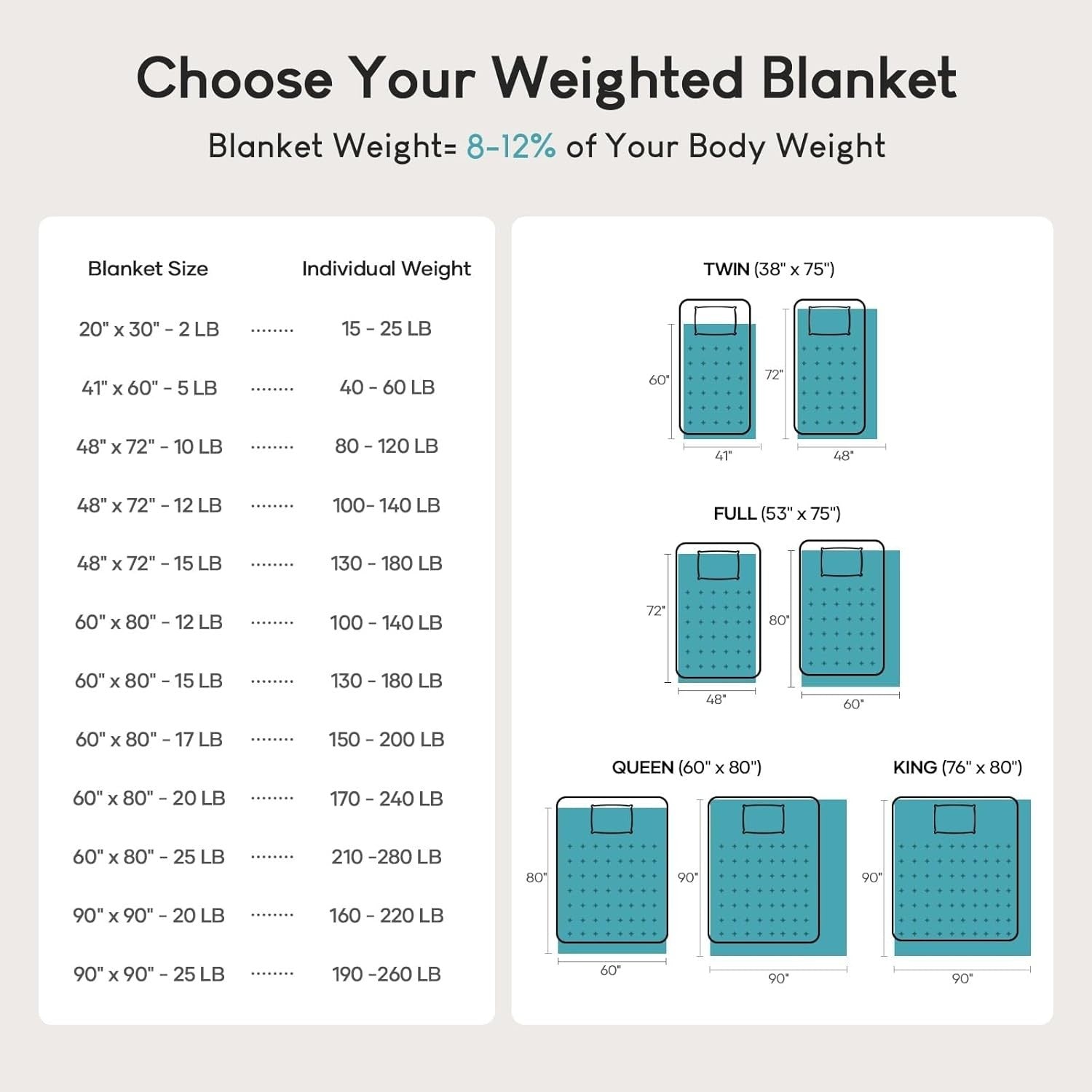 15lbs Weighted Blanket Slate Blue 60x80" Sherpa Fleece for Queen Bed