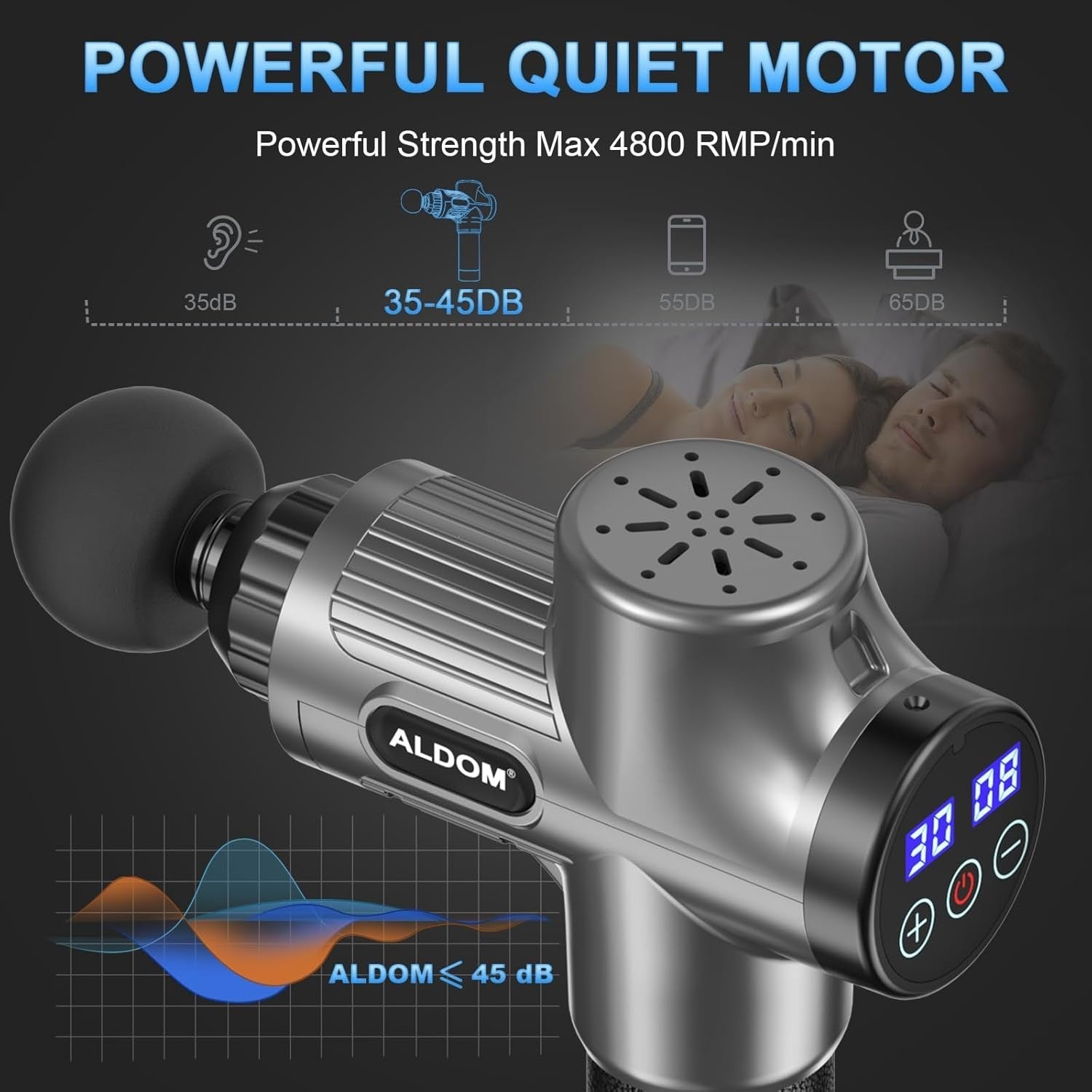 Deep Tissue Massage Gun 30 Speed USB-C Quiet Percussion Muscle Recovery