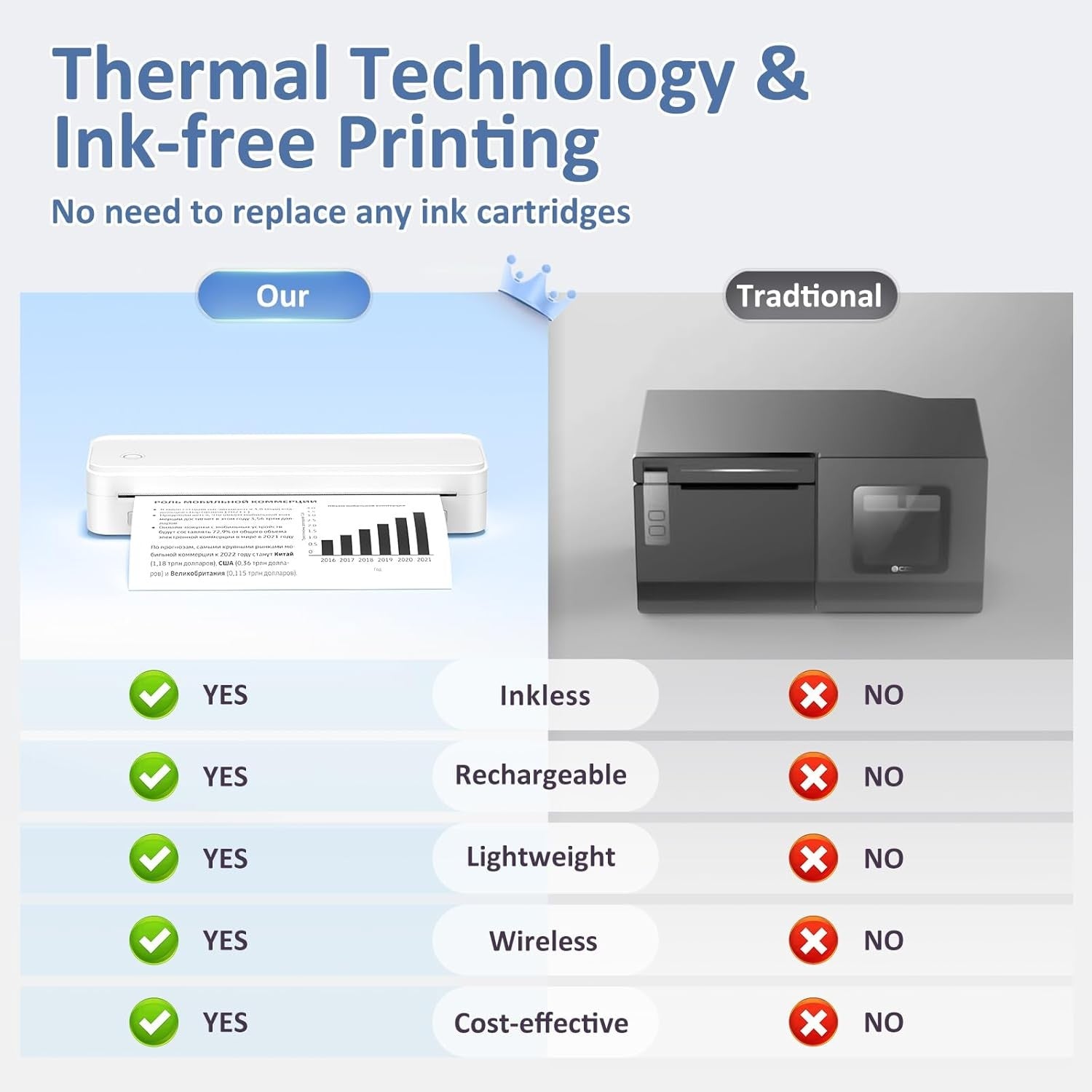 Portable Thermal Printer Bluetooth Mobile Printer – Inkless Travel A4