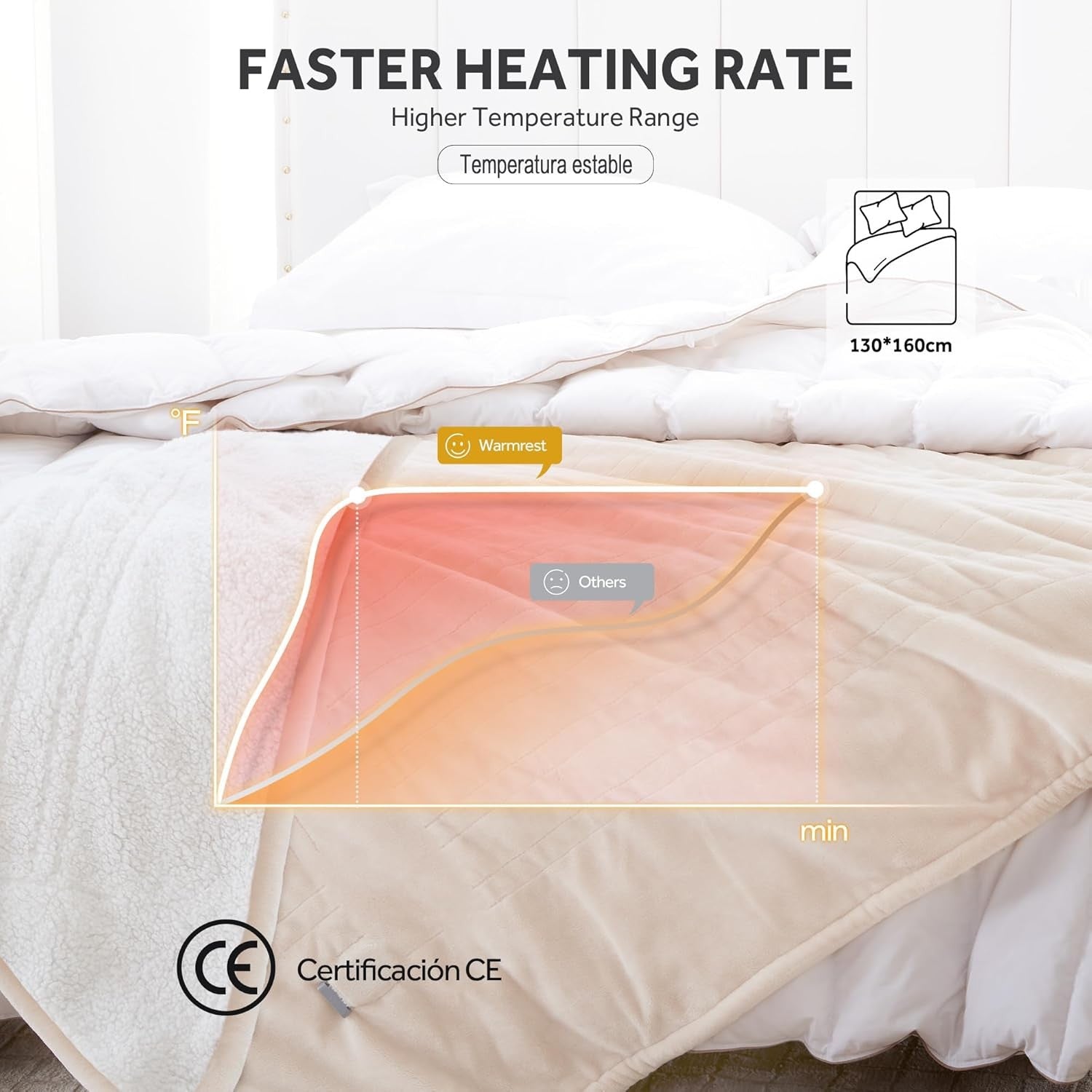 Electric Heated Throw Blanket Sherpa Fleece 6 Heat Levels Auto Off 130x160cm