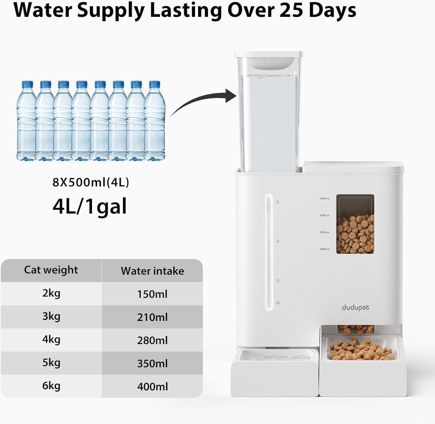 Smart Pet Feeder Water Fountain WiFi App Control 5L Food 4L Water