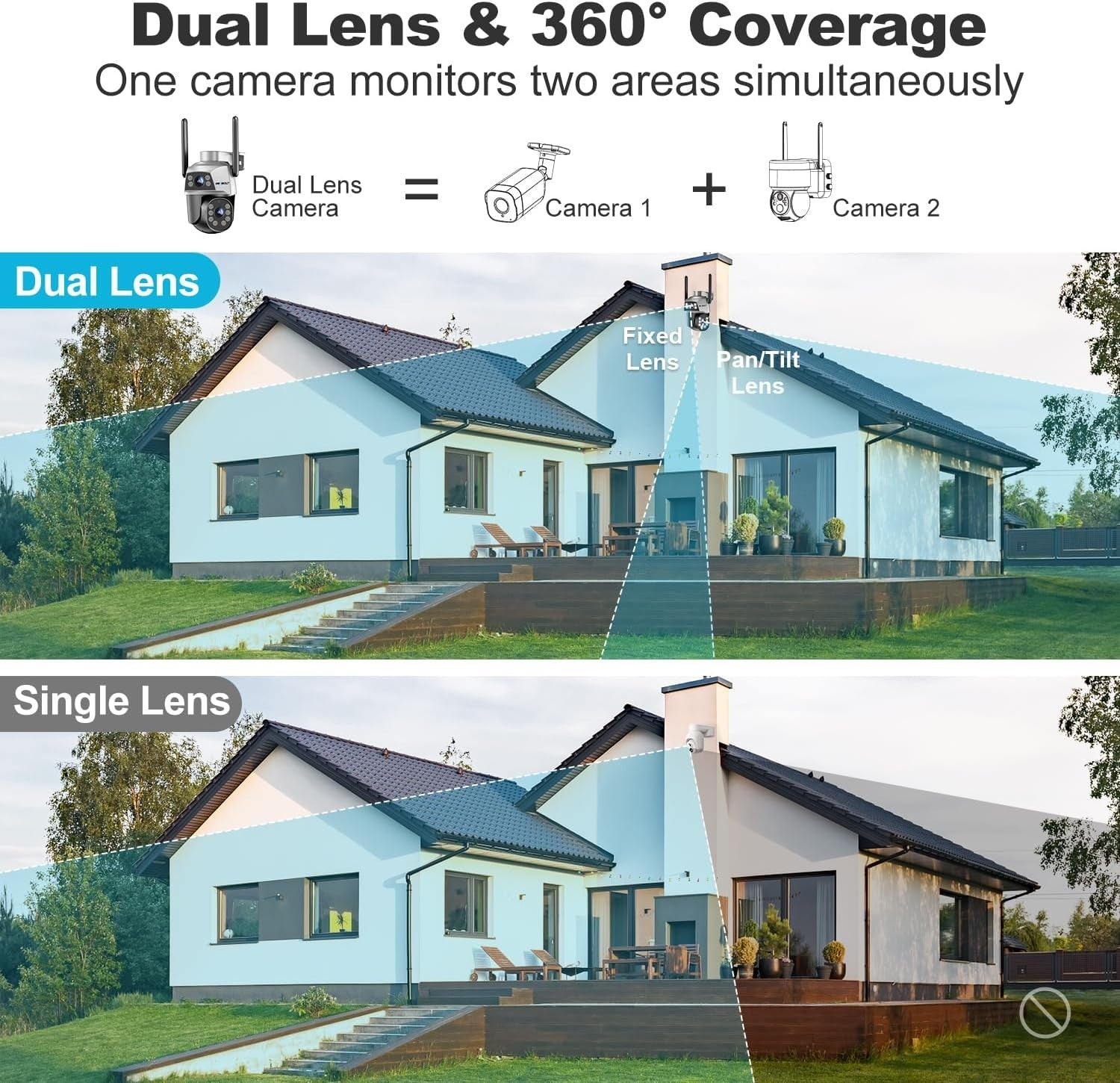 Dual Lens PTZ Security Camera WiFi PoE 360° Auto Tracking CCTV