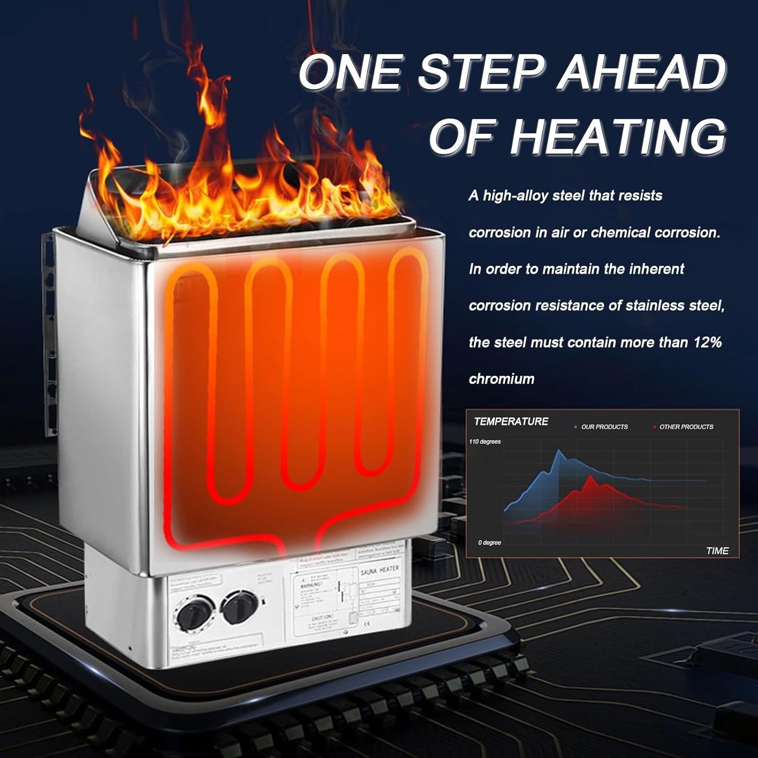 3KW Electric Sauna Heater Stainless Steel Fast-Heat Wet Dry Stove Wall Mount