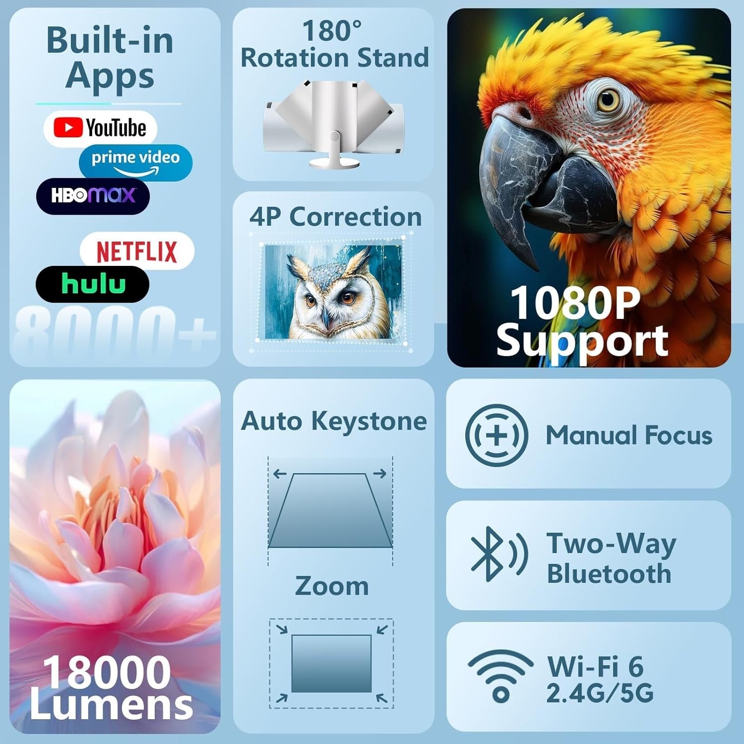 Smart Mini Projector 1080P WiFi 6 Bluetooth 180° Auto Keystone