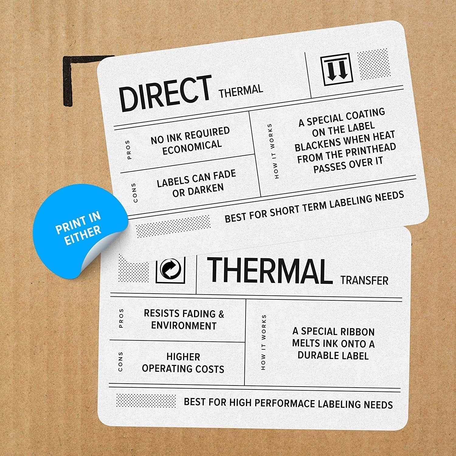 203DPI Direct Thermal Label Printer USB BT Ethernet