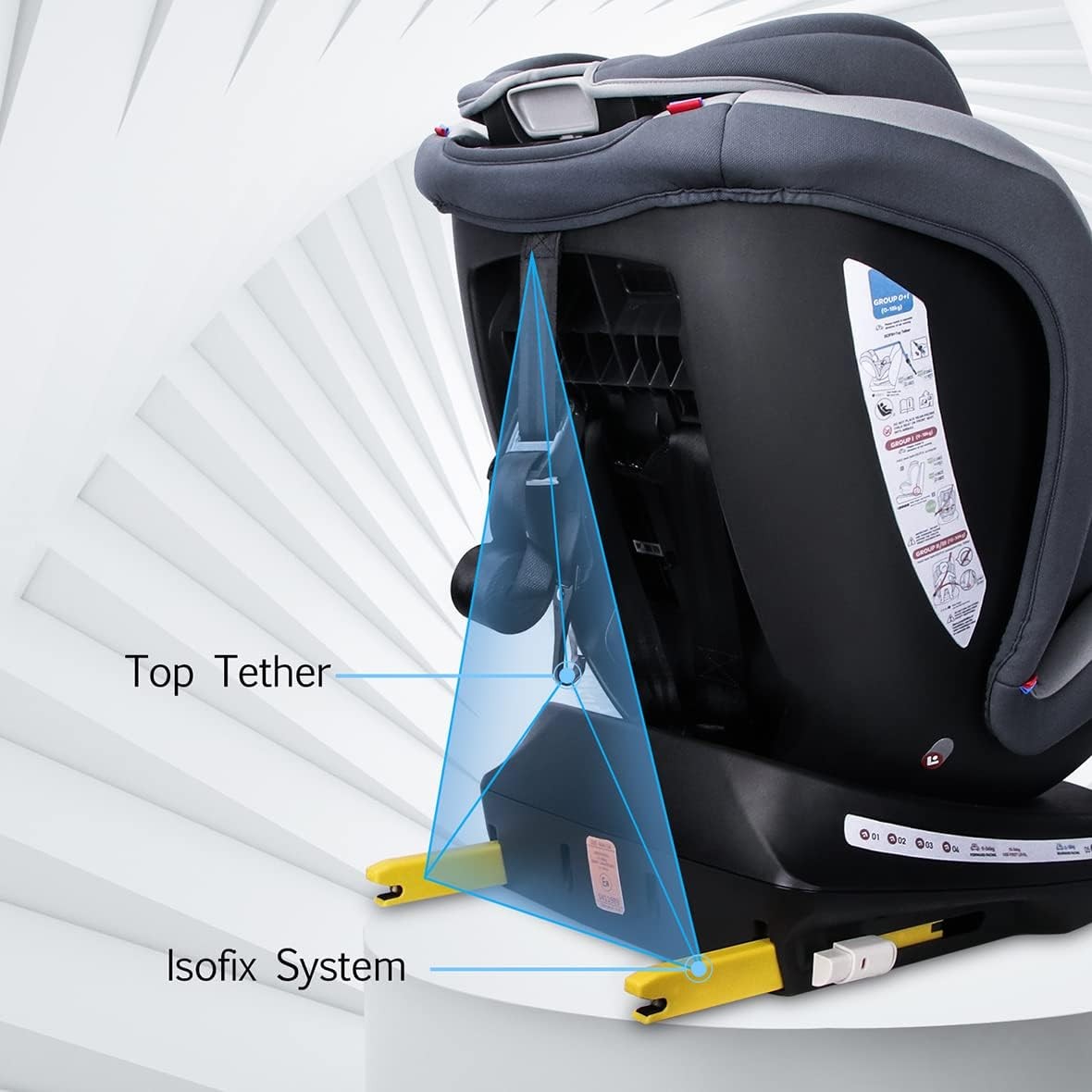 360° Swivel ISOFIX Child Car Seat Group 0+/1/2/3 0–36kg Stages
