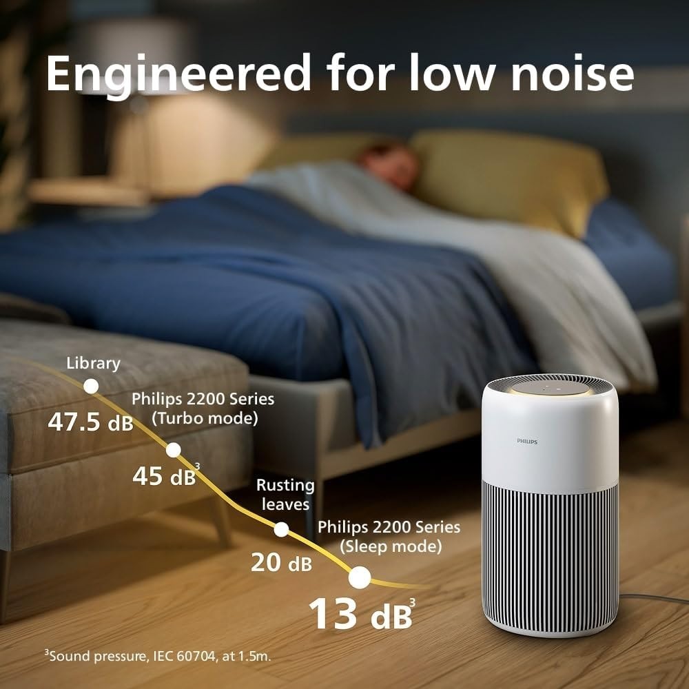 Ultra Quiet HEPA Air Purifier CADR 420m³/h Large Room 109m² Allergy
