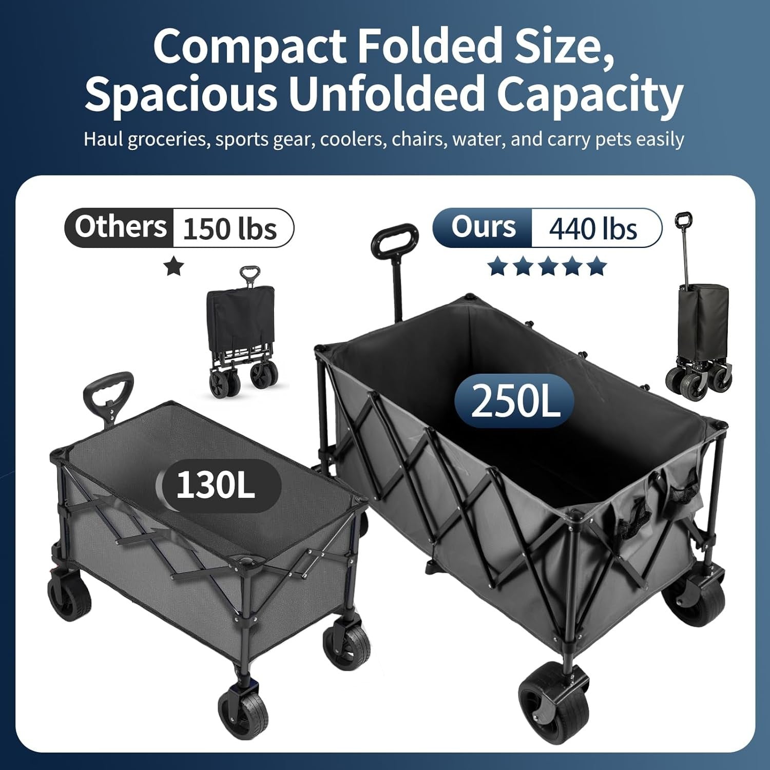 Heavy Duty Camping Trolley 250L All-Terrain Wheels Foldable Beach Wagon
