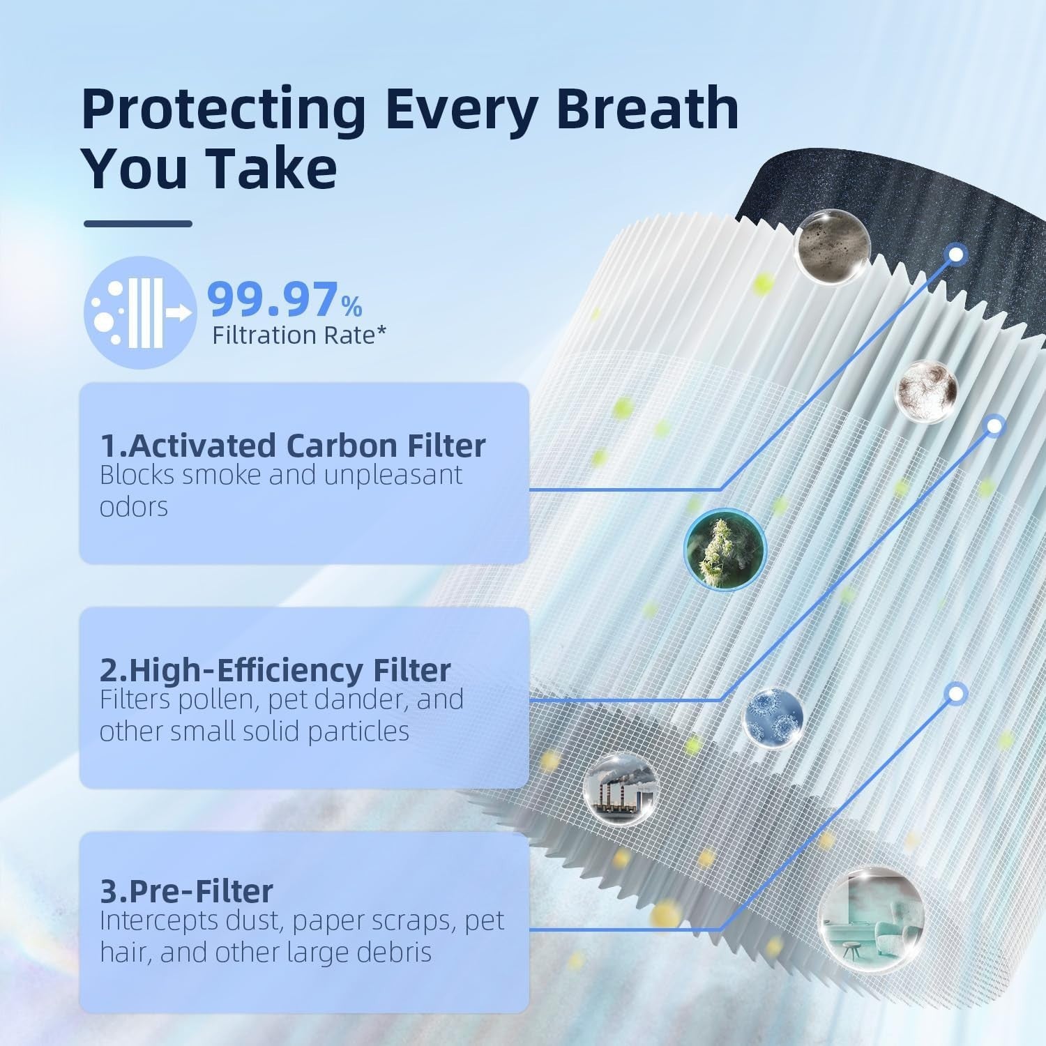 Quiet HEPA Air Purifier 60㎡ CADR 170 Smoke Odour Pet Dander Sleep