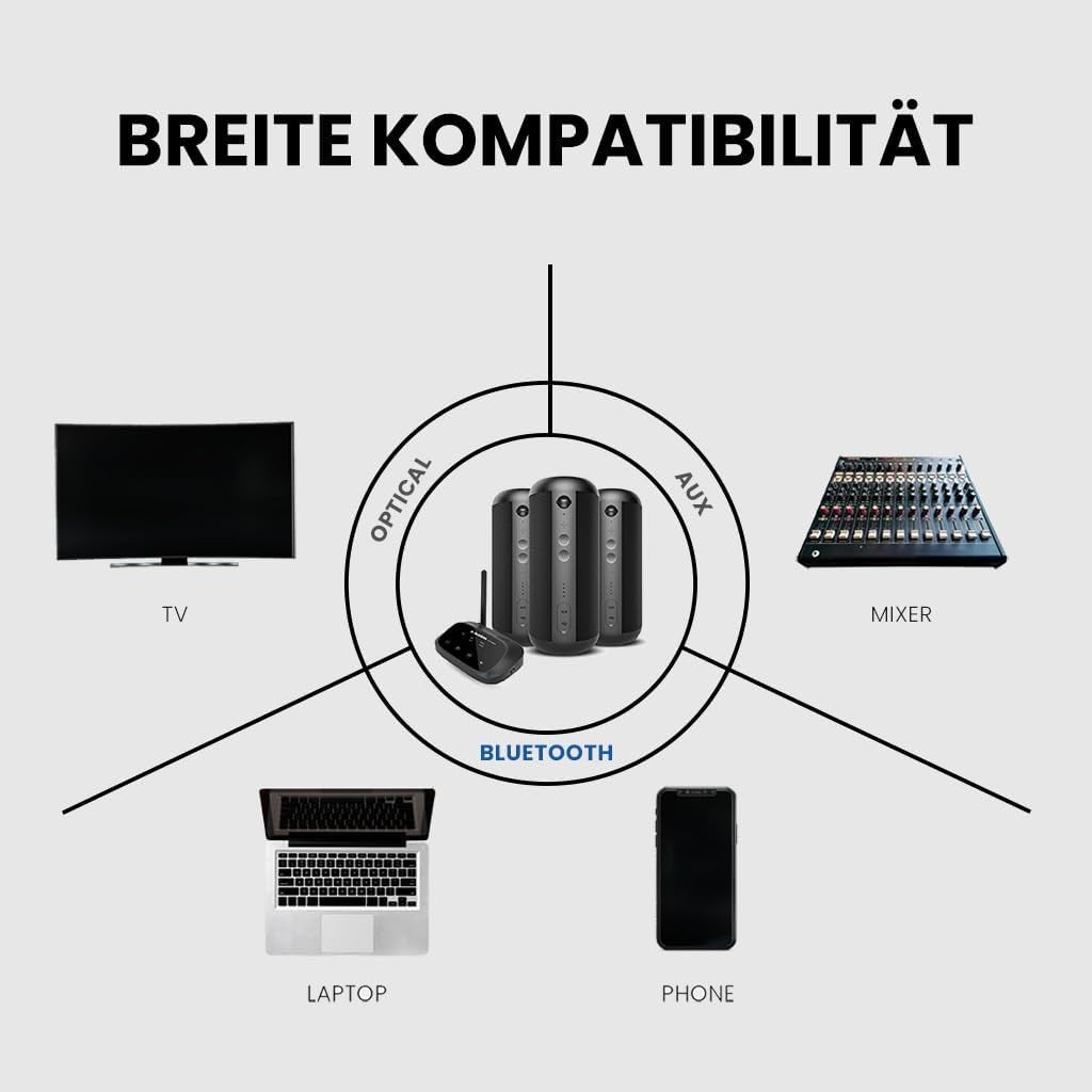 Avantree Harmony 2 Multi-Room Wireless Speaker Bundle Bluetooth Receiver